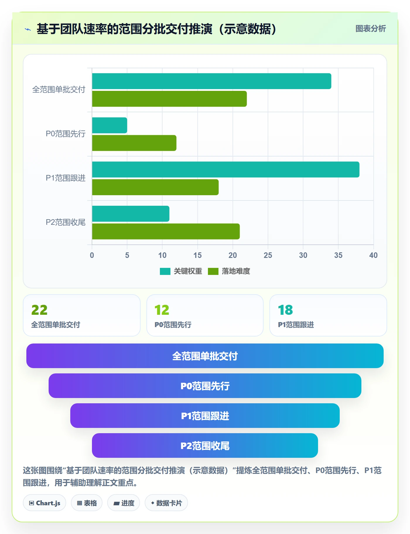 延期管理延期教程:项目经理入门指南,避坑指南