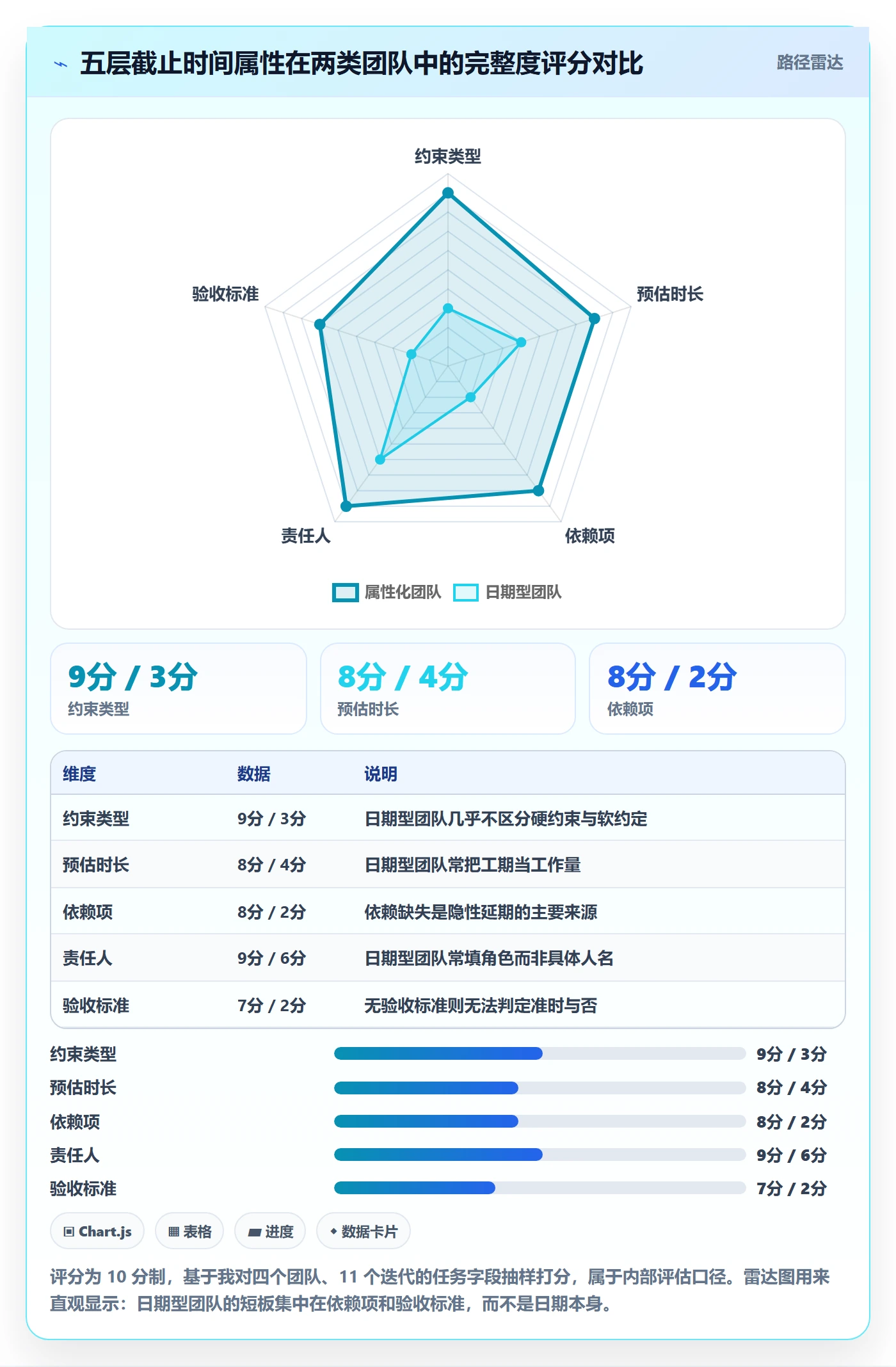 截止时间实操方法:项目成员提升任务属性效率的效率提升方法与模板