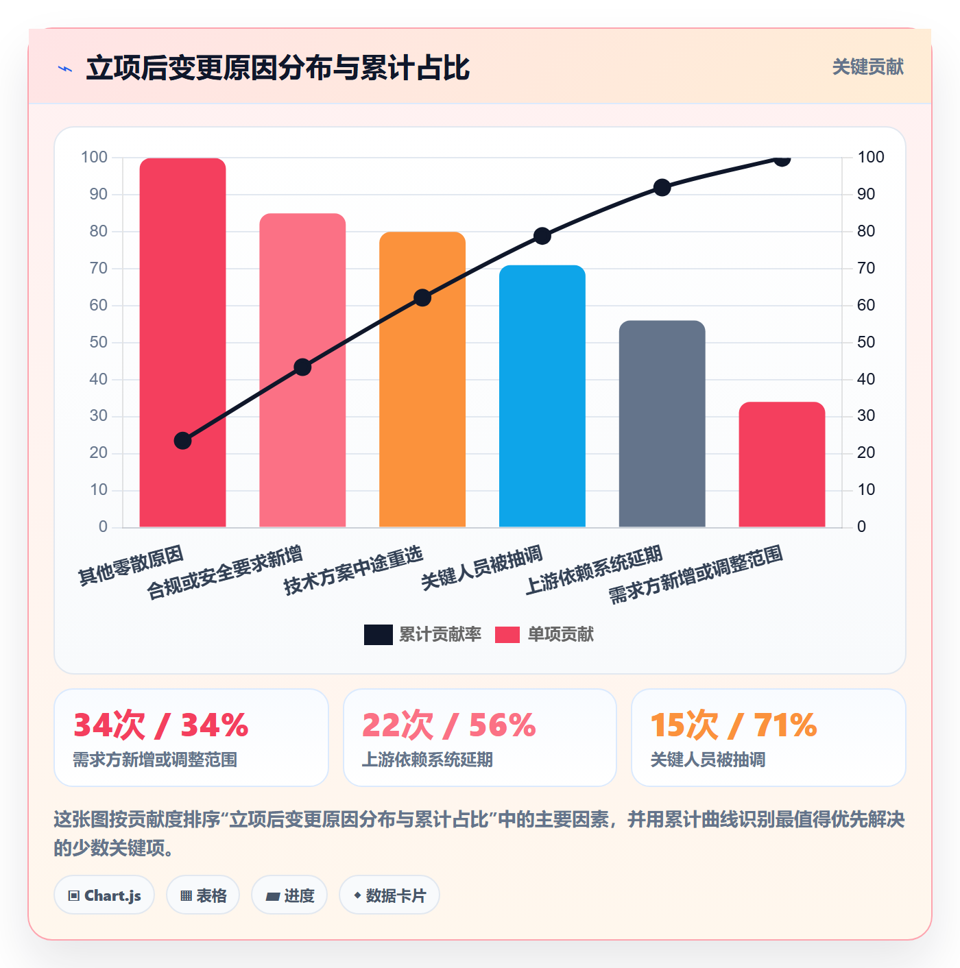 项目负责人最佳实践：研发团队项目立项落地方案，常见问题