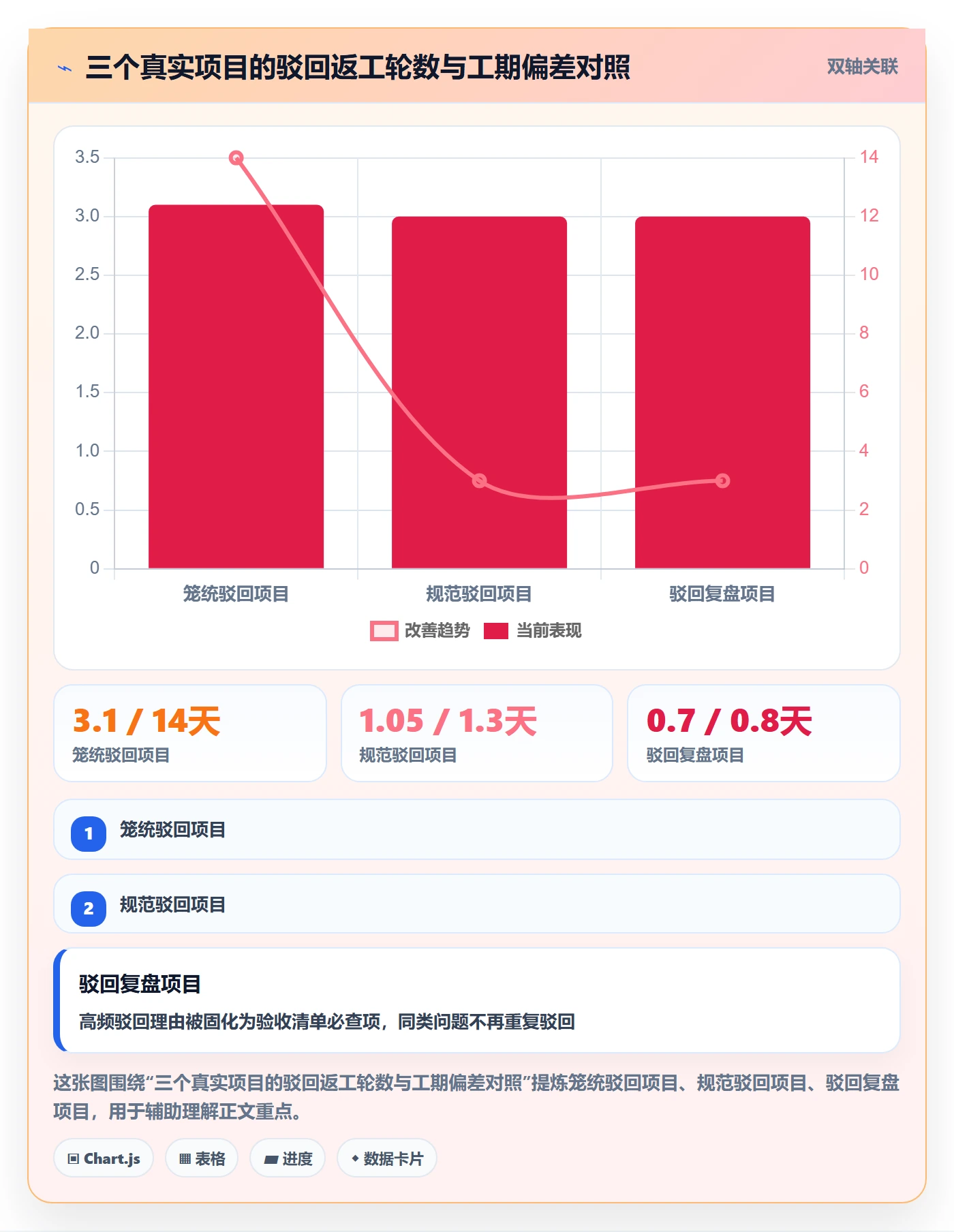 任务验收如何做好驳回？项目负责人风险控制与操作步骤
