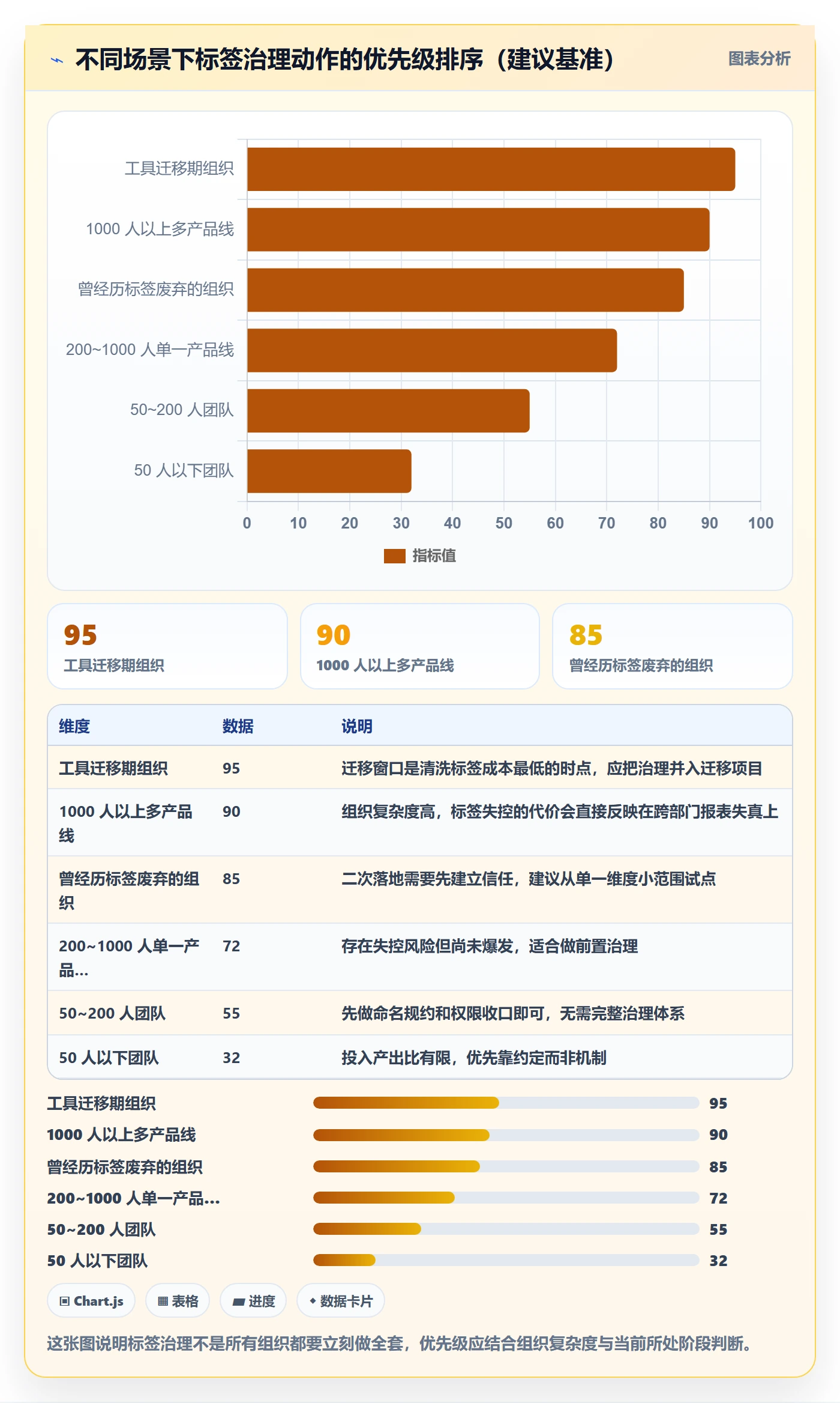 标签落地方案：跨部门团队开展任务属性的最佳实践案例解析