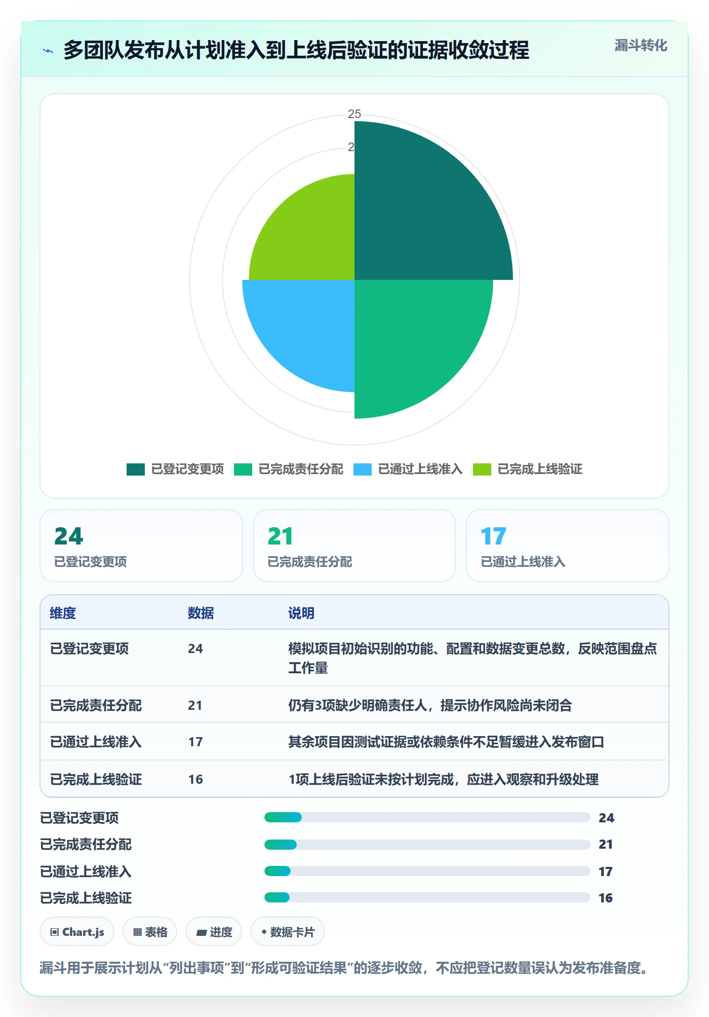 上线计划最佳实践：企业管理者发布管理协同管理，常见问题