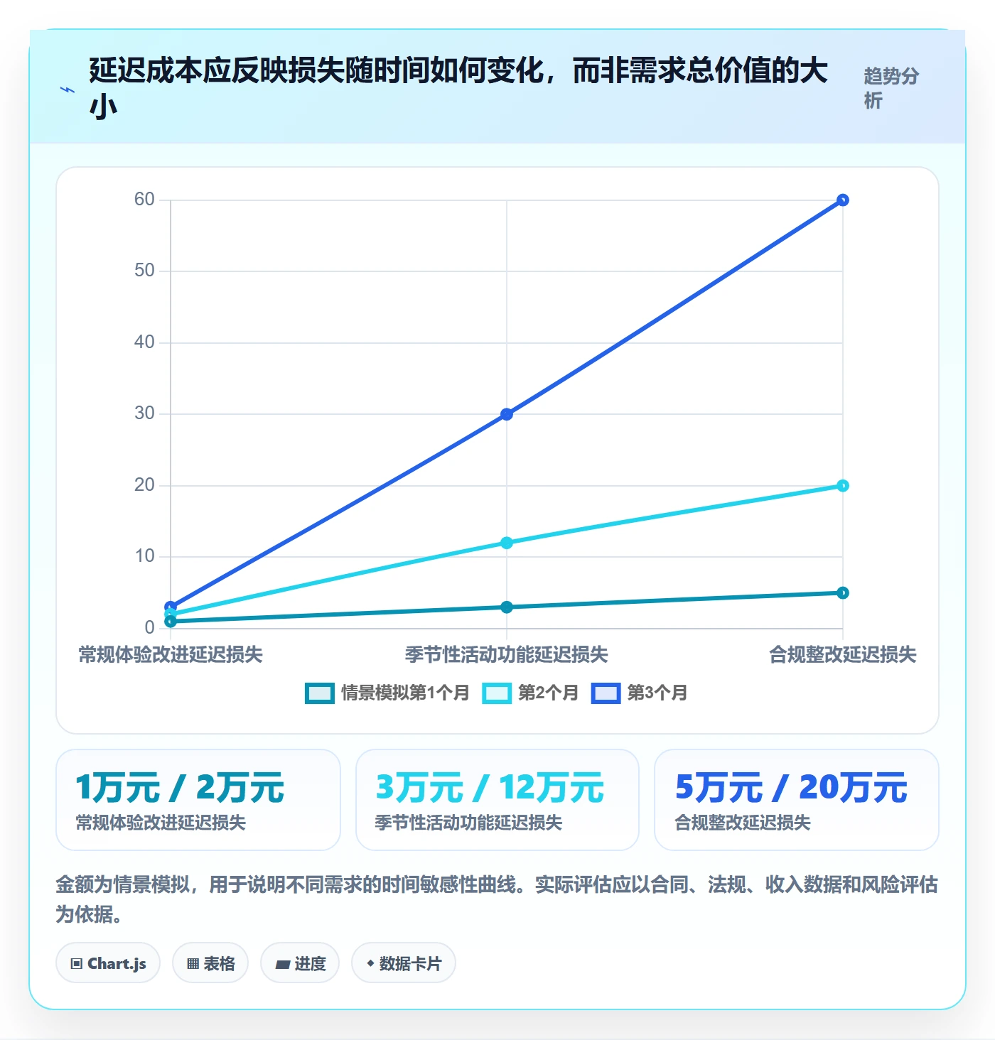 需求优先级管理方法大全：企业管理者需求管理数据分析落地清单