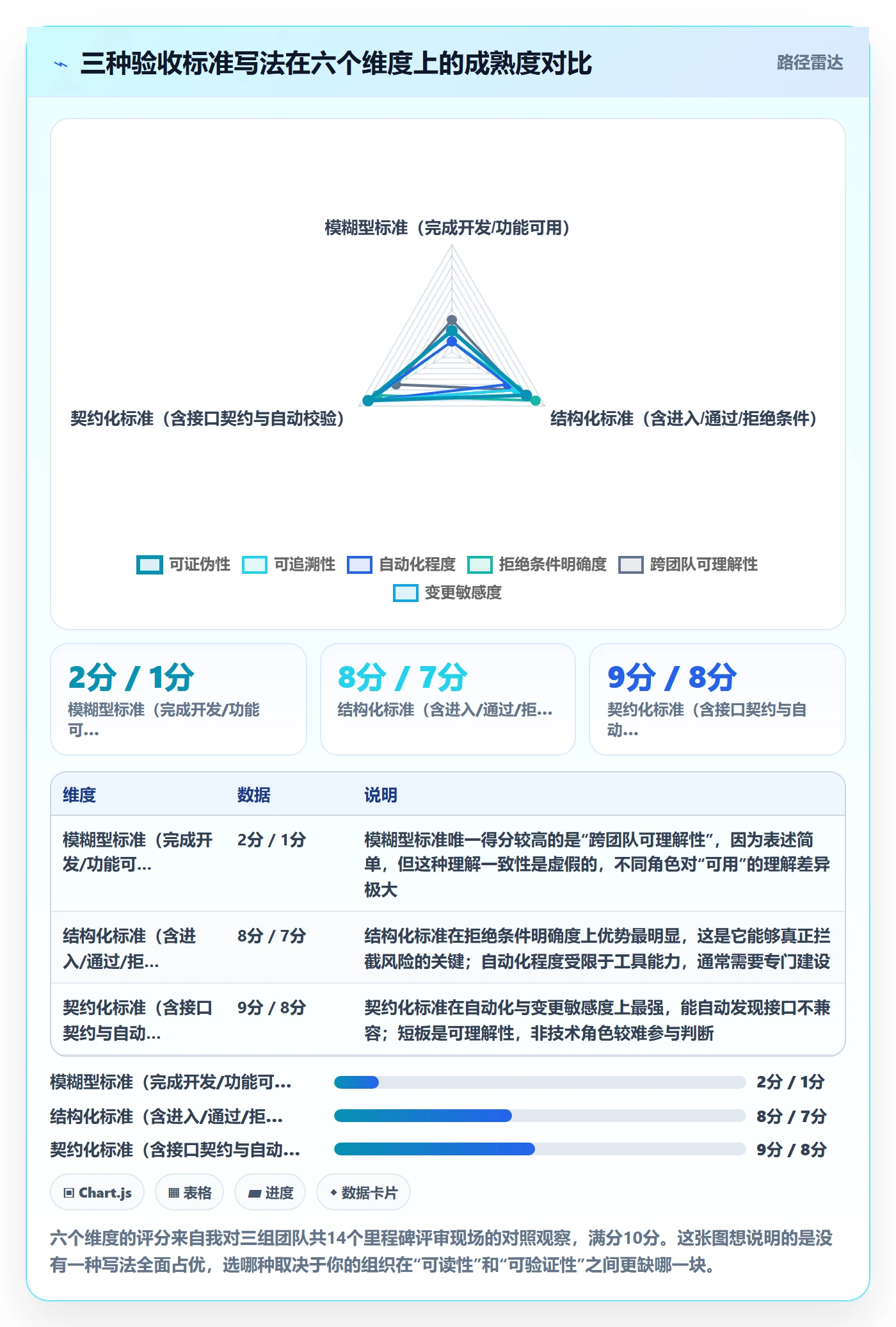 节点验收最佳实践:项目经理里程碑制度设计,常见问题