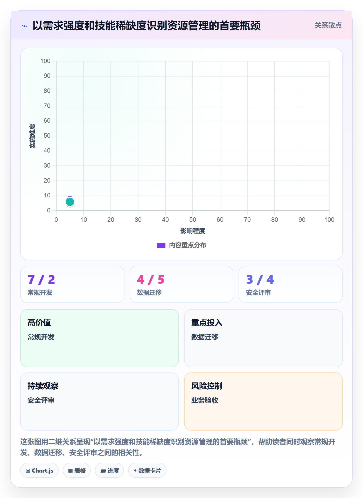 资源管理如何做好技能?PMO协同管理与操作步骤