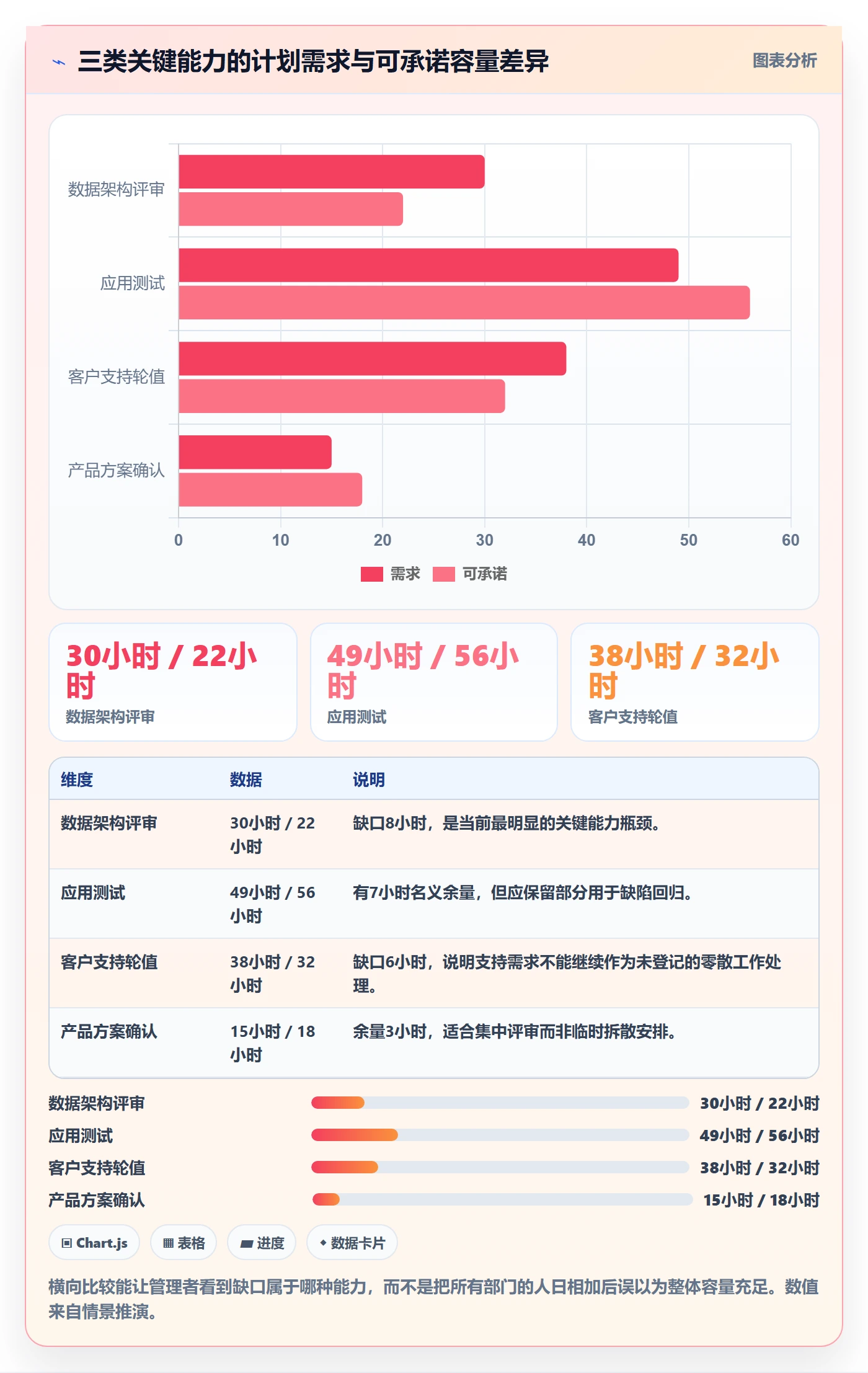 资源冲突实操方法：企业管理者提升人力资源计划效率的效率提升方法与模板