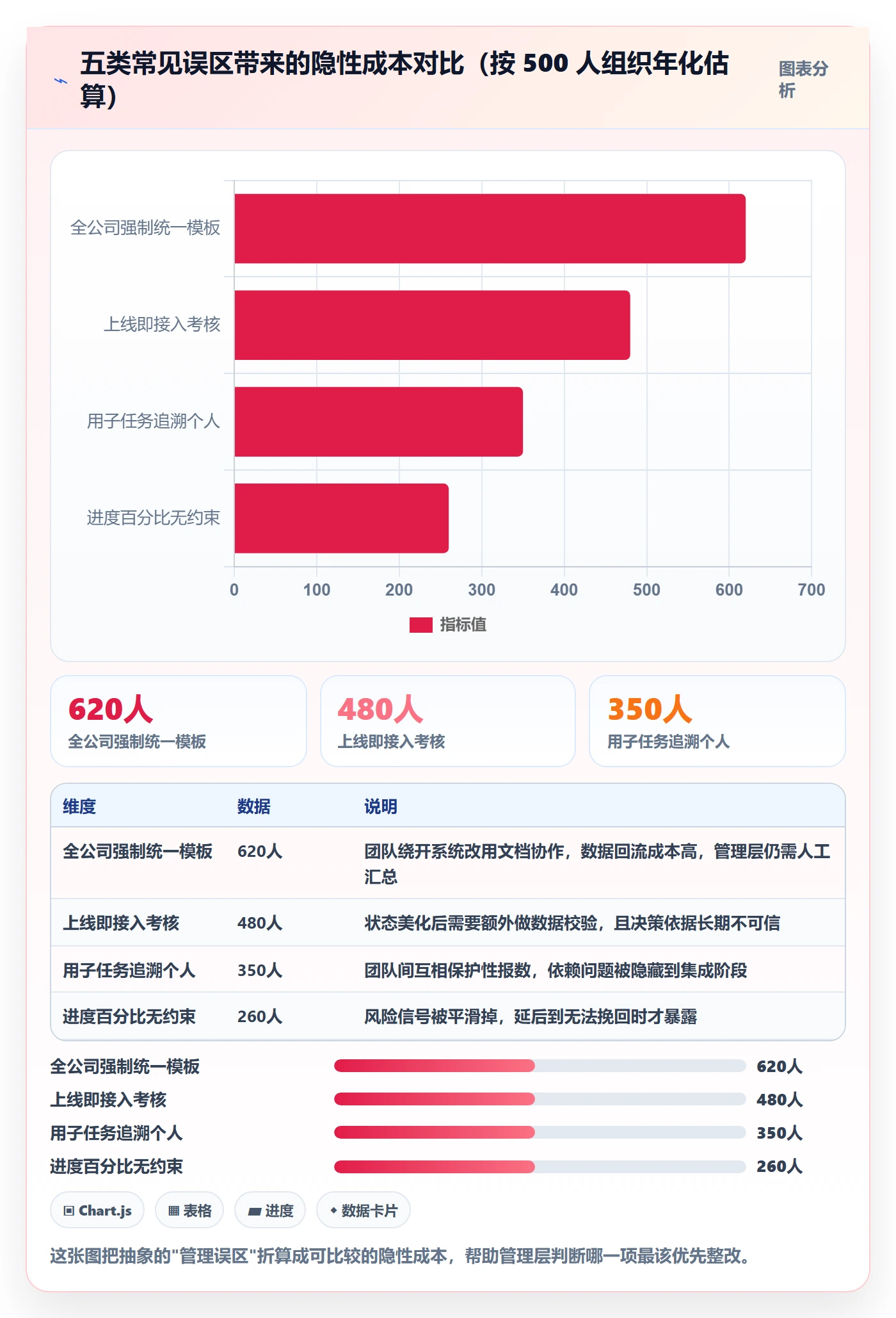 子任务落地方案:管理层开展任务管理的风险控制案例解析