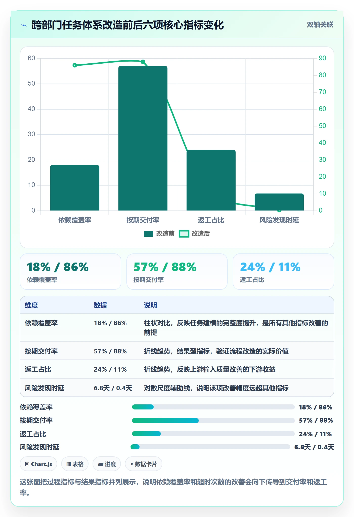 任务管理任务教程:跨部门团队风险控制,避坑指南