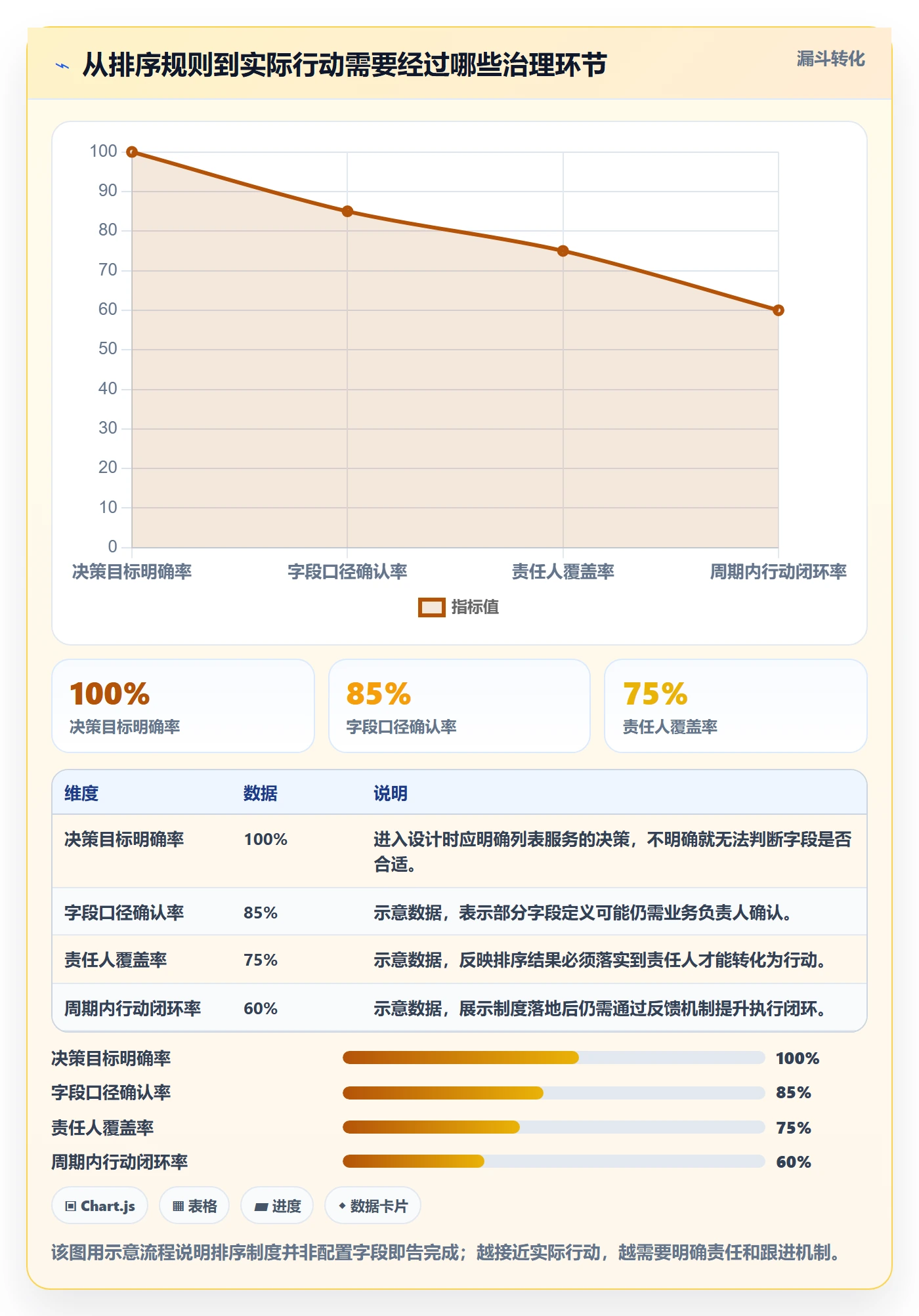 排序怎么做？PMO制度设计：列表视图从0到1