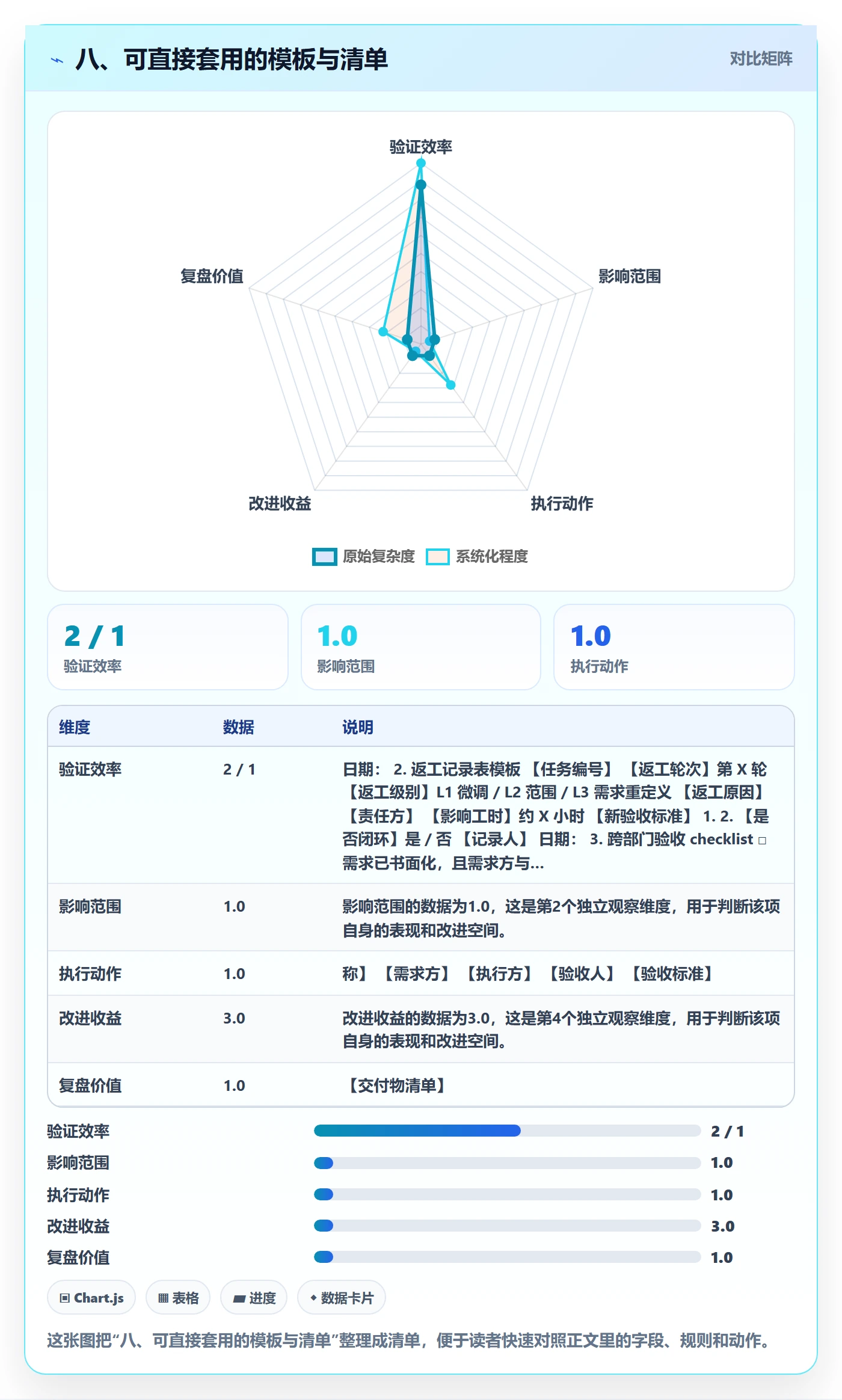 八、可直接套用的模板与清单