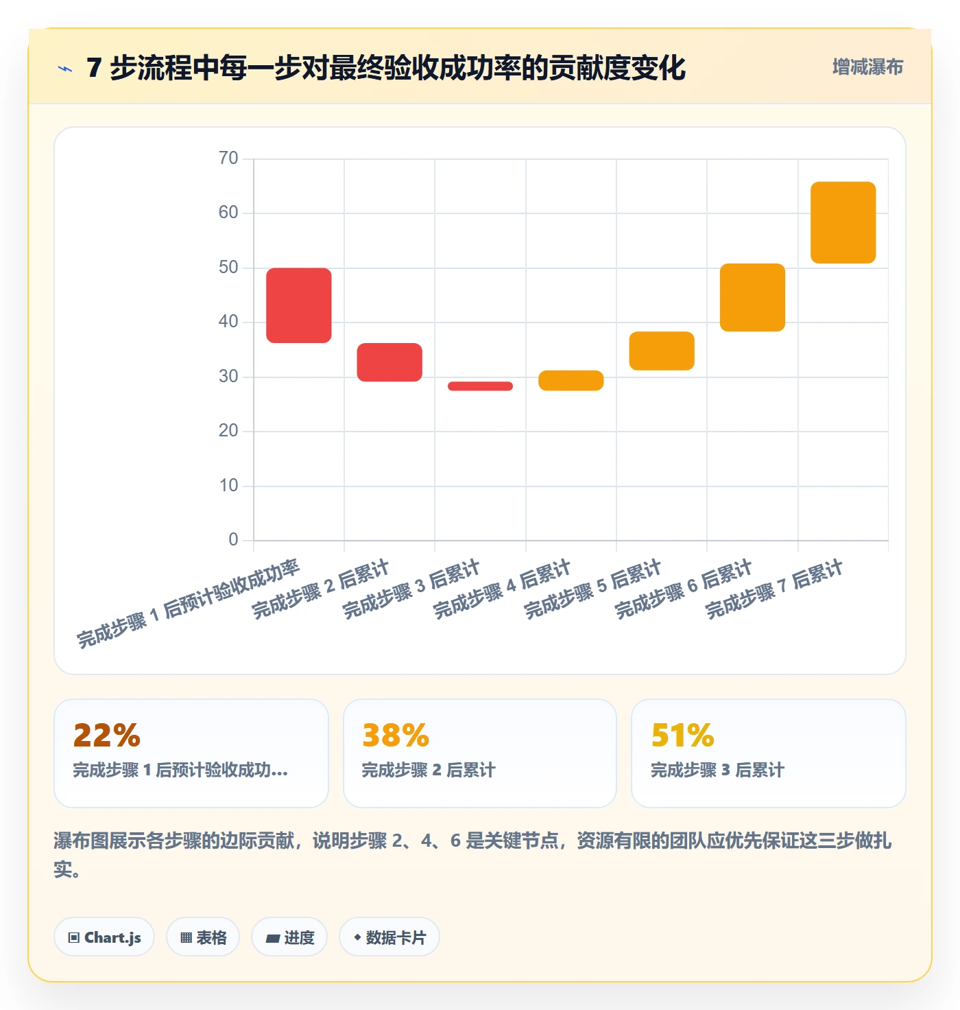 成功标准管理方法大全:实施团队项目目标最佳实践落地清单