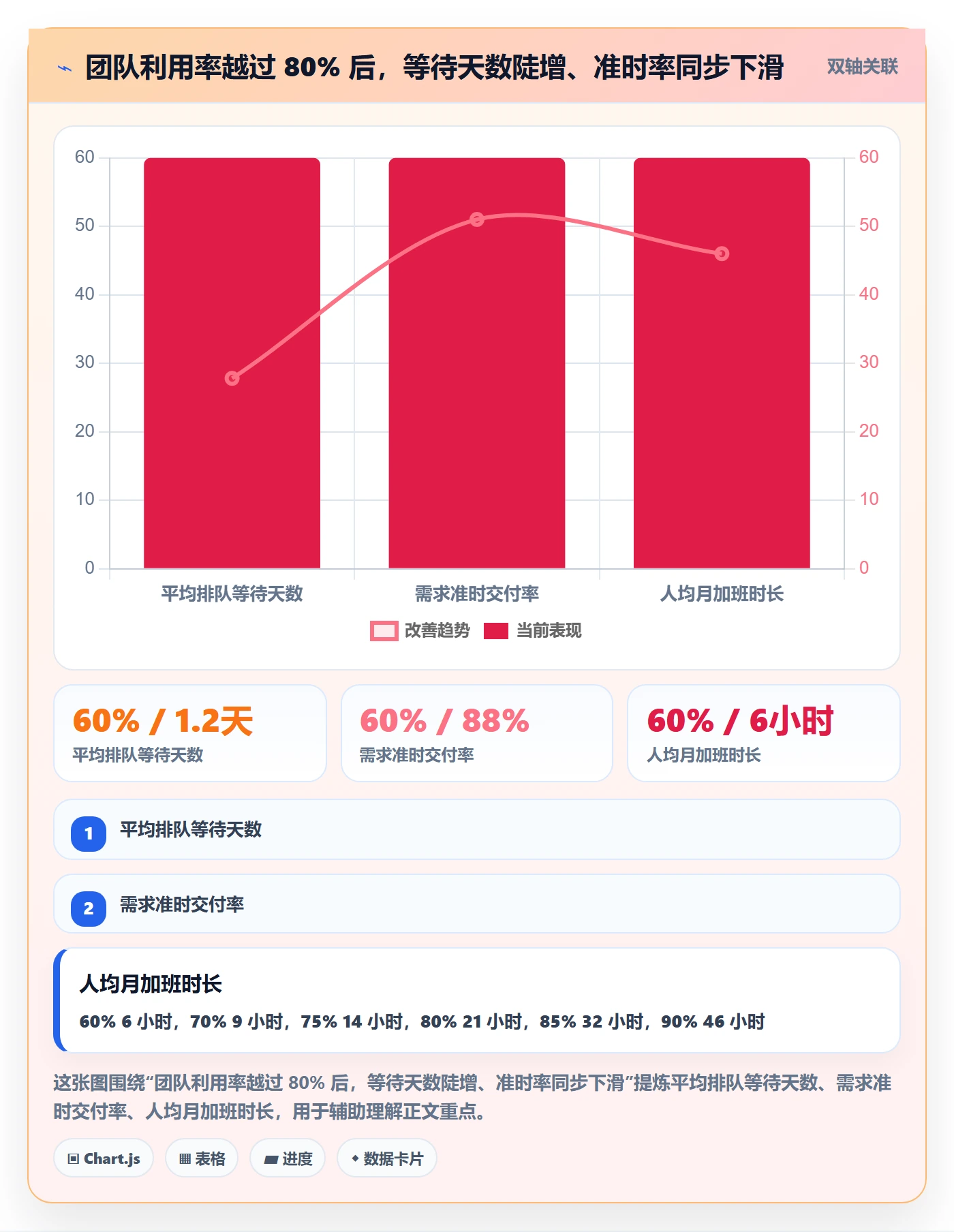 开发周期管理指南:企业管理者如何做好需求排期,效率提升全流程