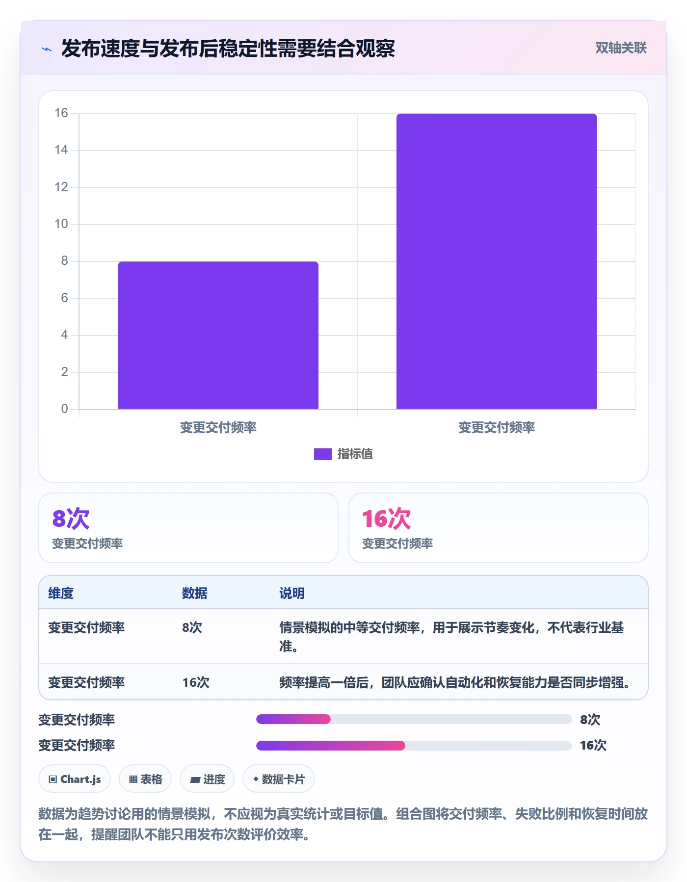 发布管理如何做好发布检查?产品经理入门指南与操作步骤