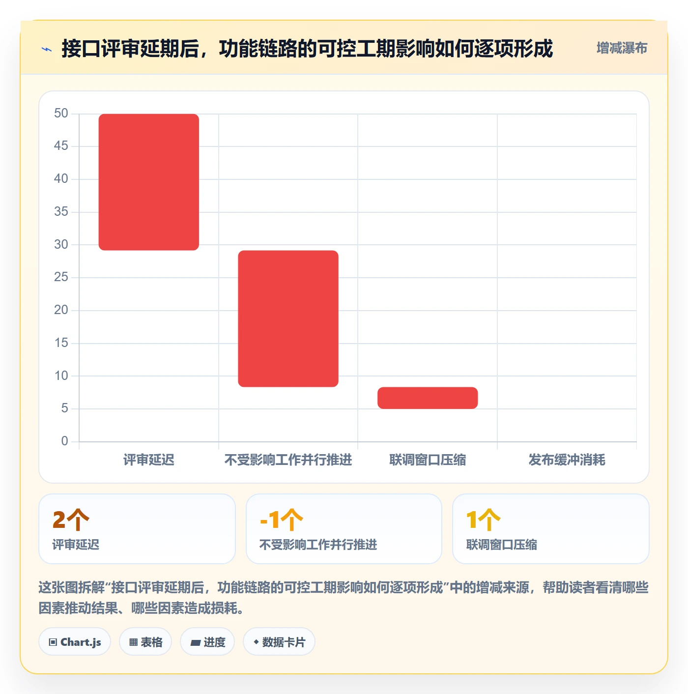 甘特图如何做好依赖关系?研发团队风险控制与操作步骤