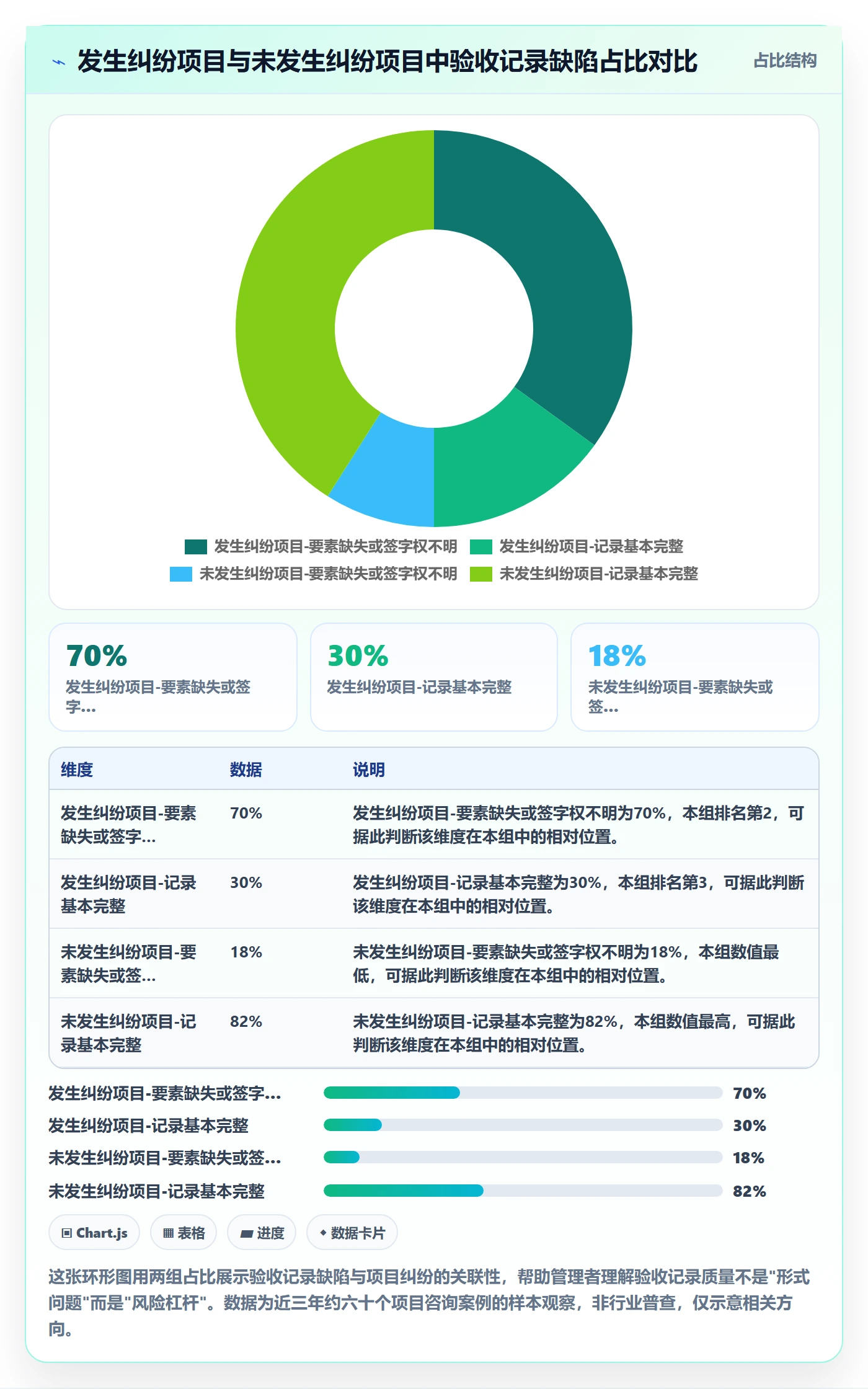 任务验收如何做好验收记录?企业管理者最佳实践与操作步骤