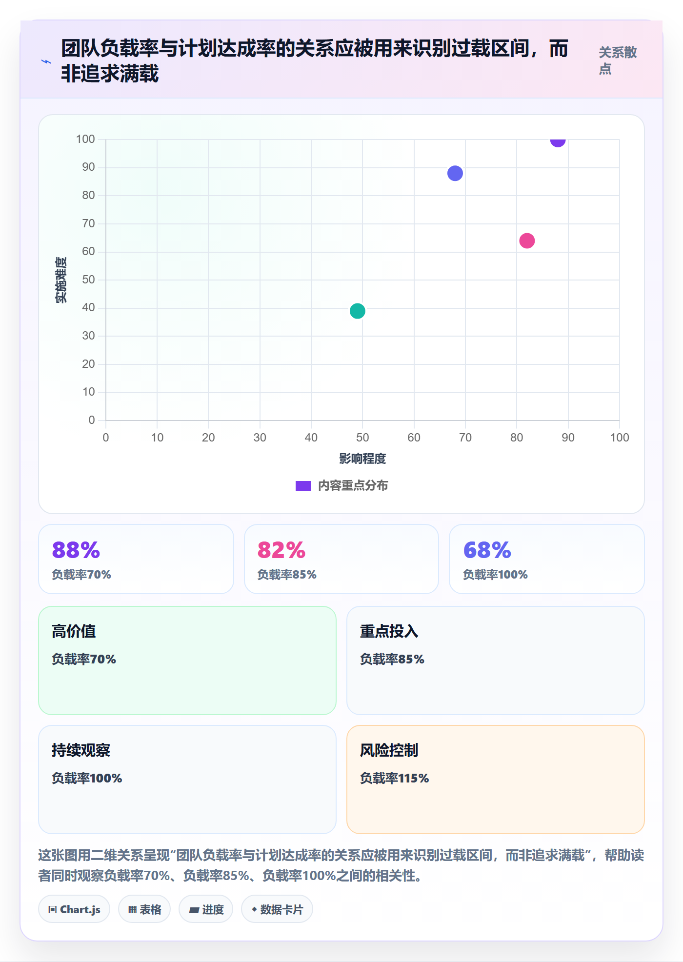 Capacity管理指南:跨部门团队如何做好资源负载,协同管理全流程