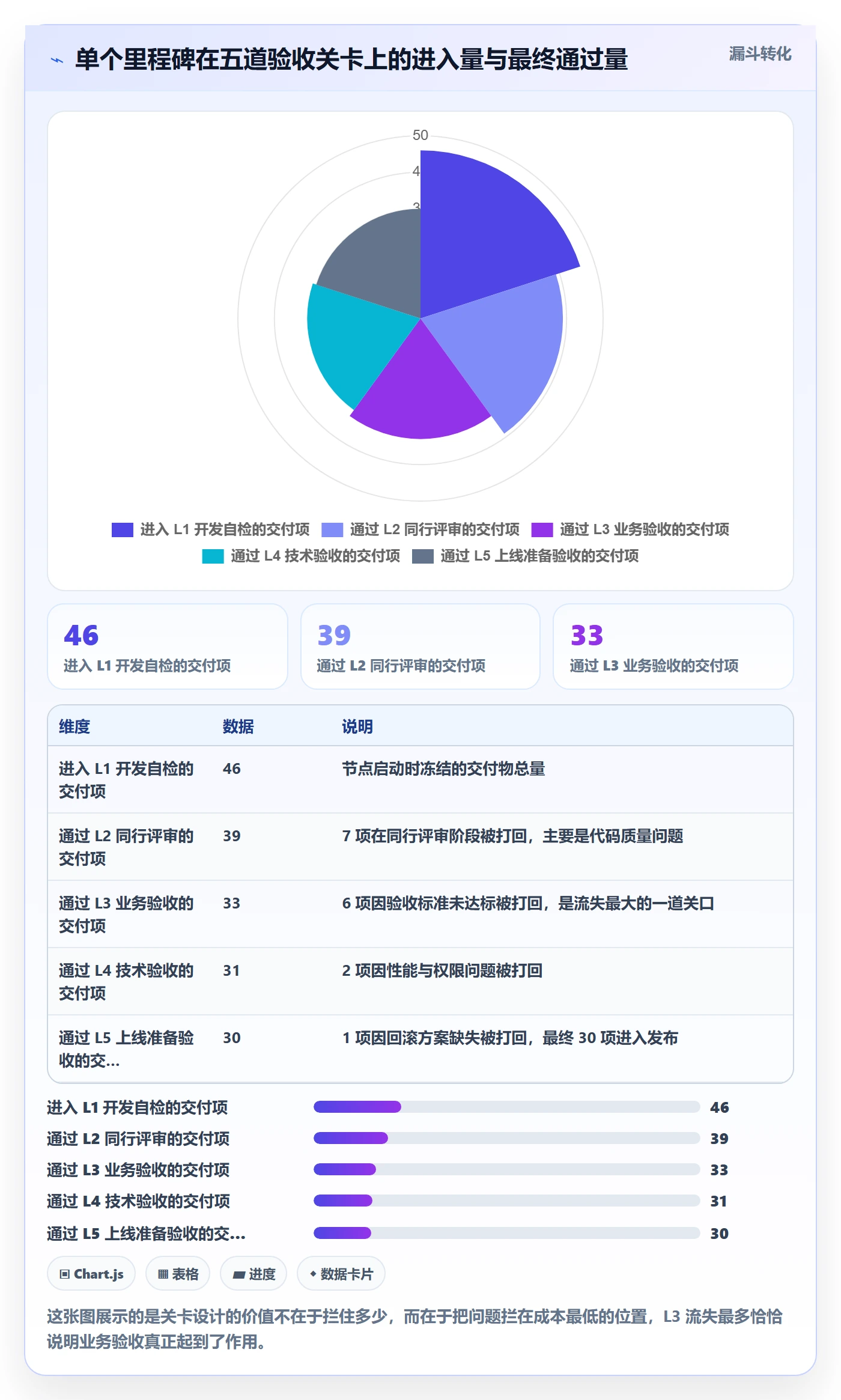 节点验收流程与规范:产品经理里程碑实操方法关键指标