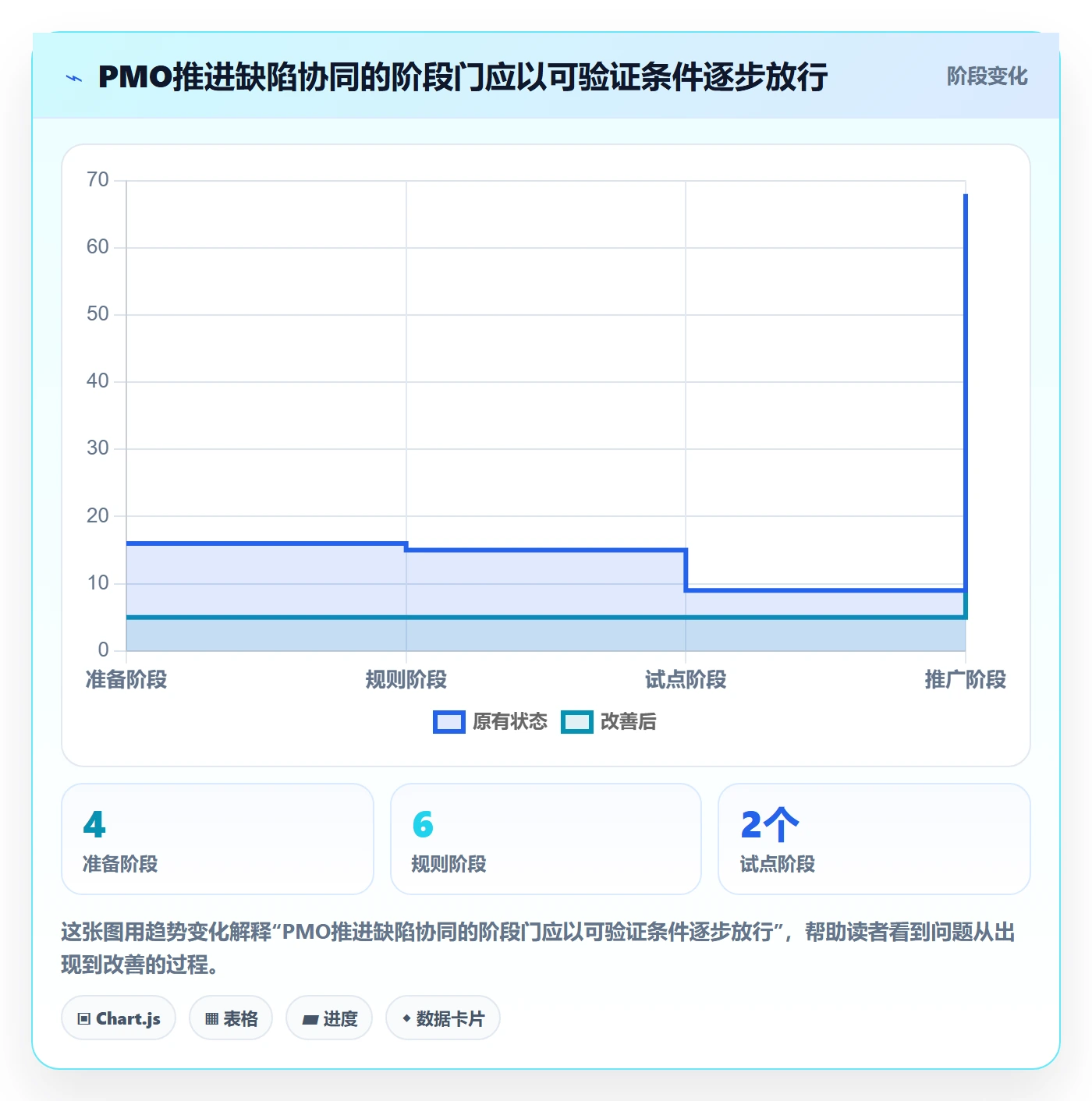 修复落地方案:PMO开展Bug / 缺陷的协同管理案例解析