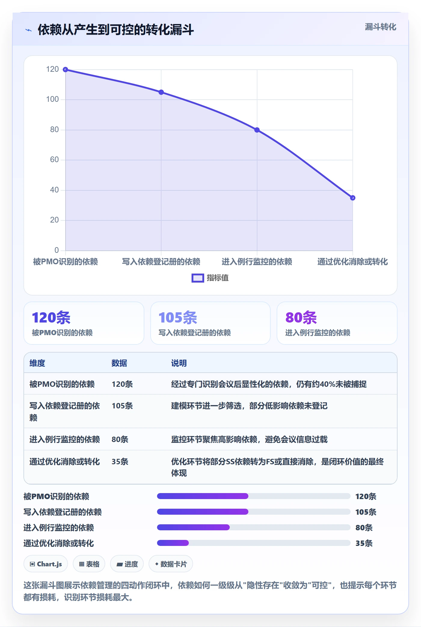 SS管理指南:PMO如何做好任务依赖,流程优化全流程