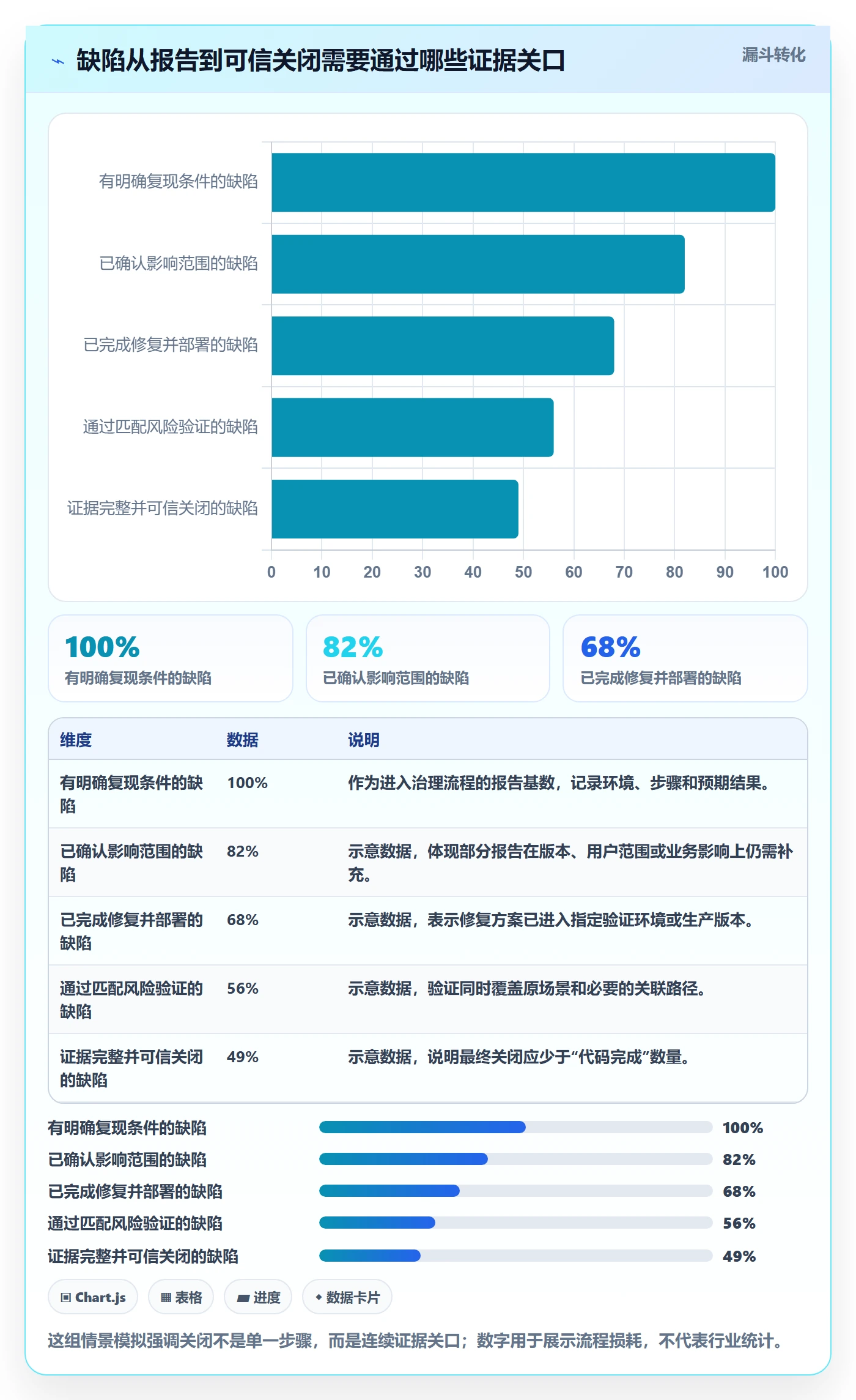 关闭最佳实践：管理层Bug / 缺陷落地方案，常见问题