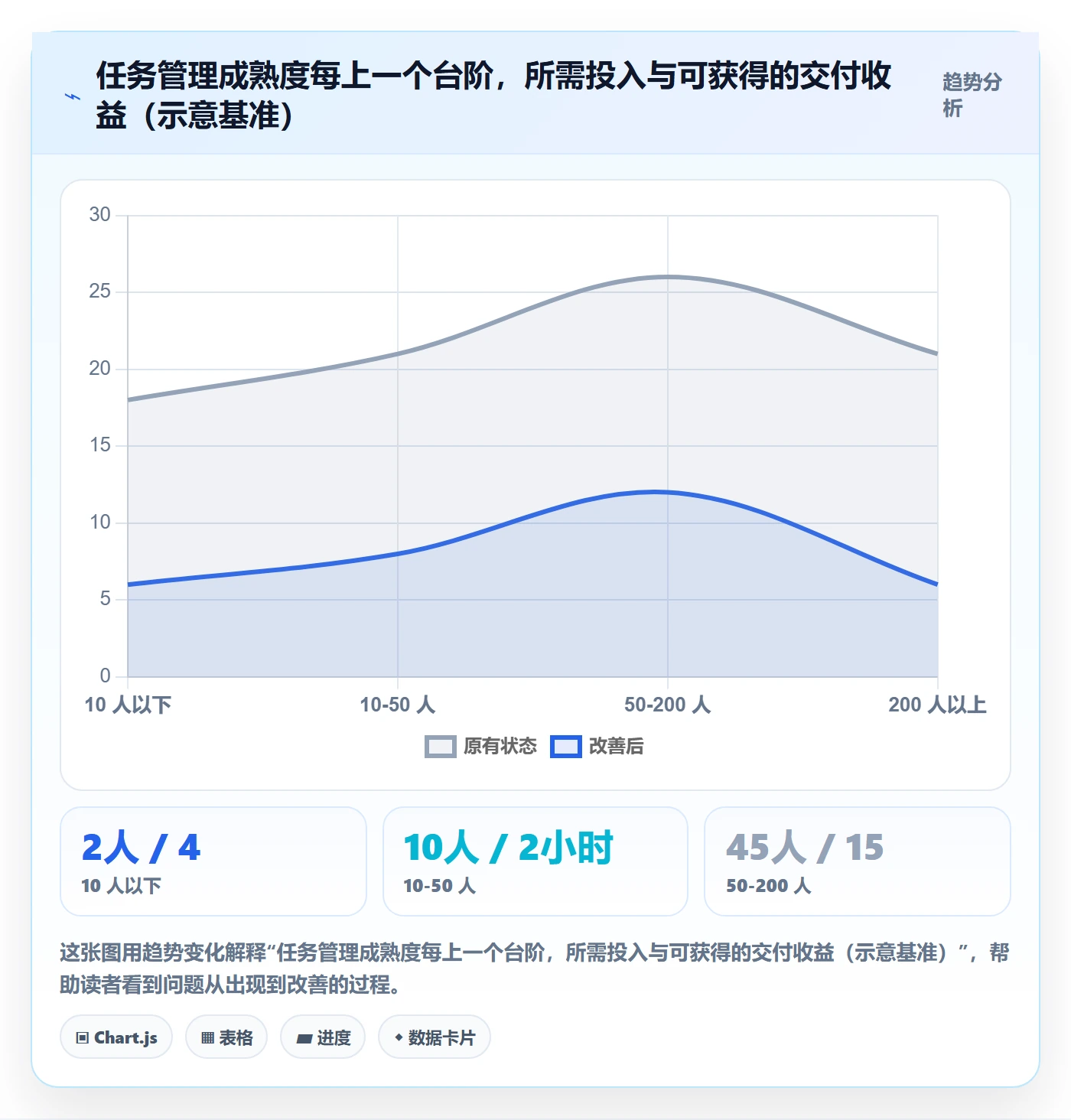 任务怎么做?实施团队效率提升:任务管理从0到1