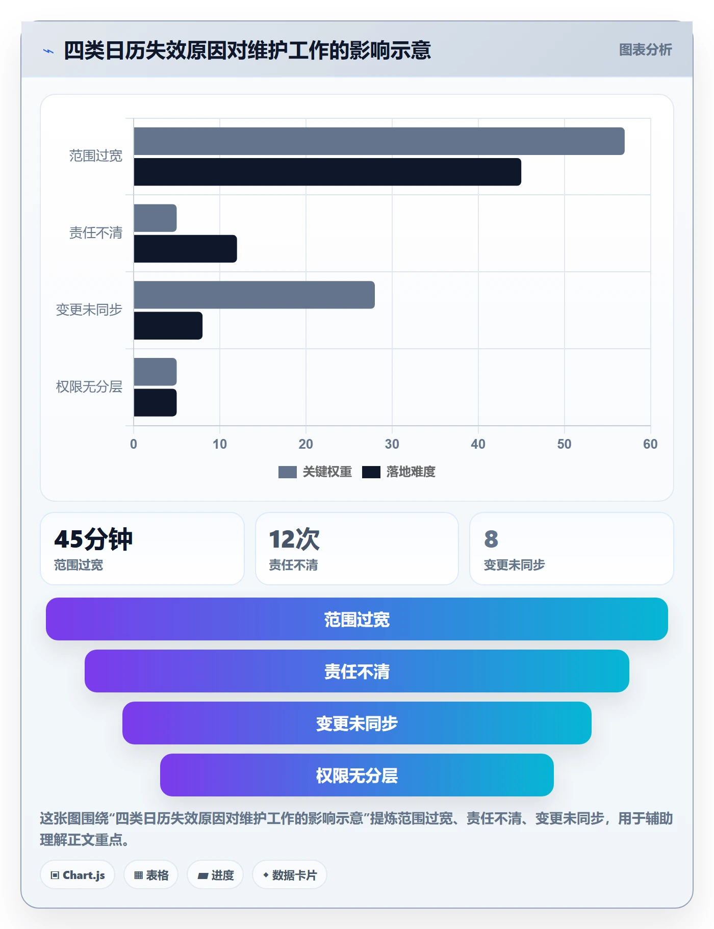 计划安排管理方法大全:跨部门团队日历视图制度设计落地清单