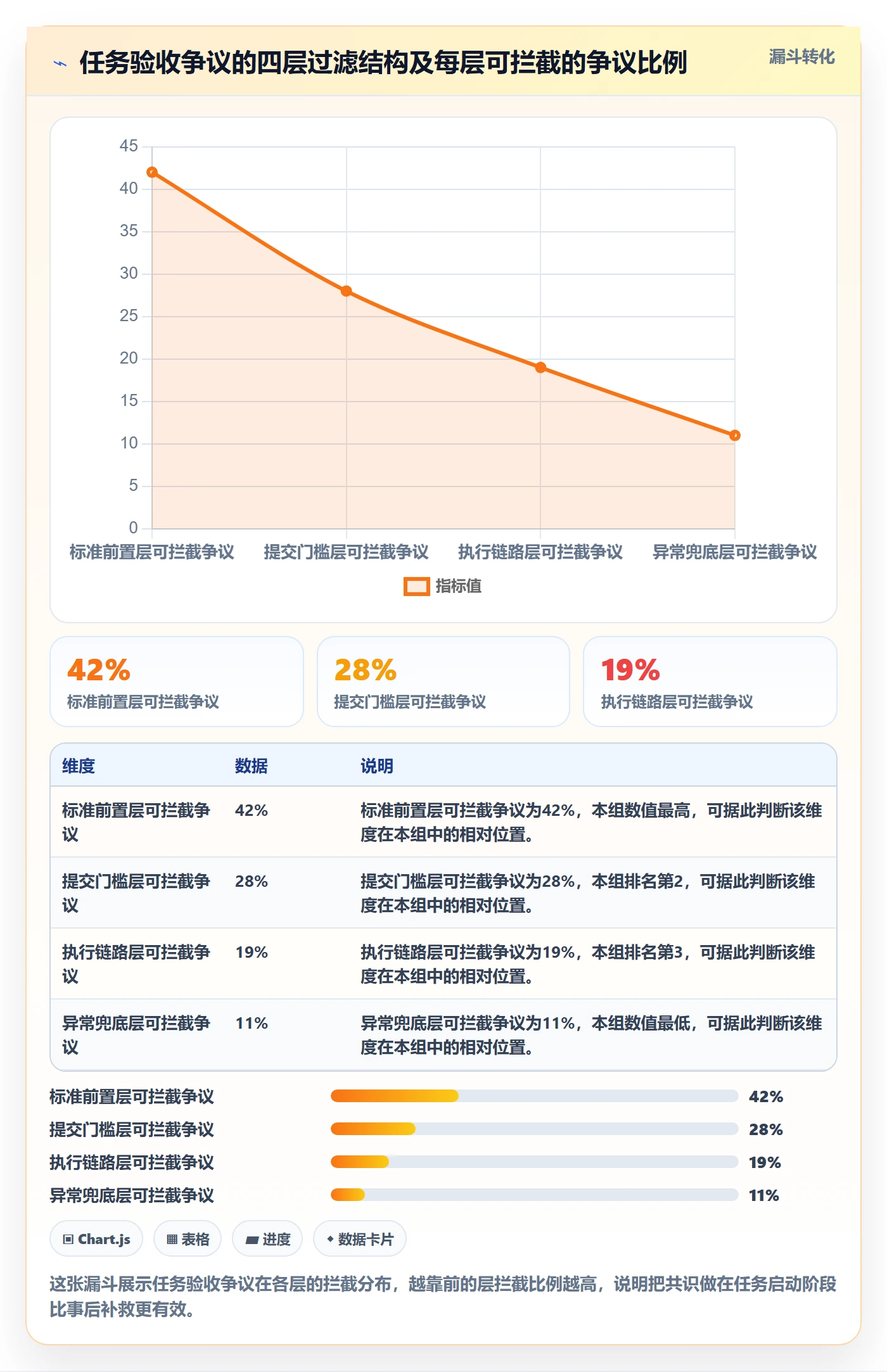 任务验收提交全流程：研发团队最佳实践与一文讲清