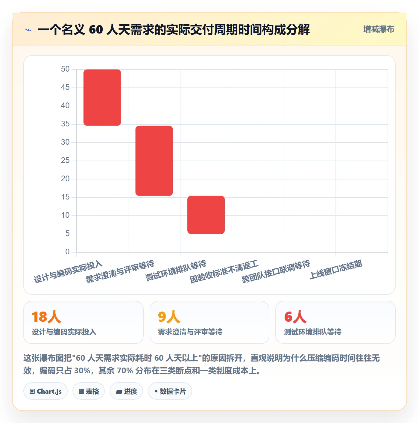 负责人流程与规范:产品经理任务管理风险控制关键指标