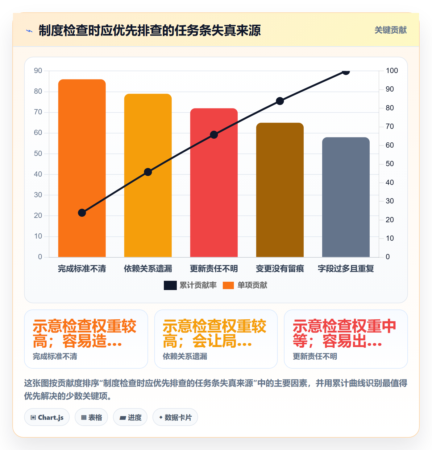 甘特图任务条教程:研发团队制度设计,避坑指南