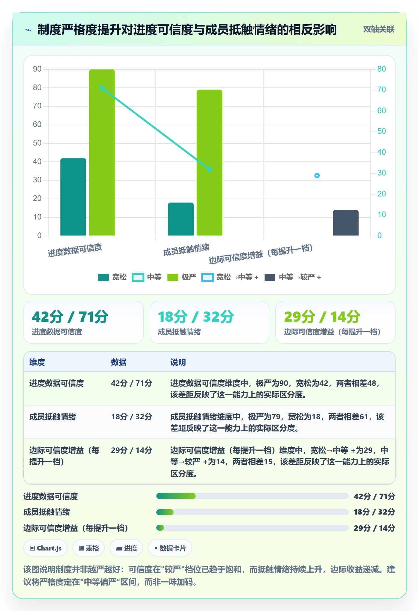 实际进度管理指南:项目成员如何做好进度管理,制度设计全流程
