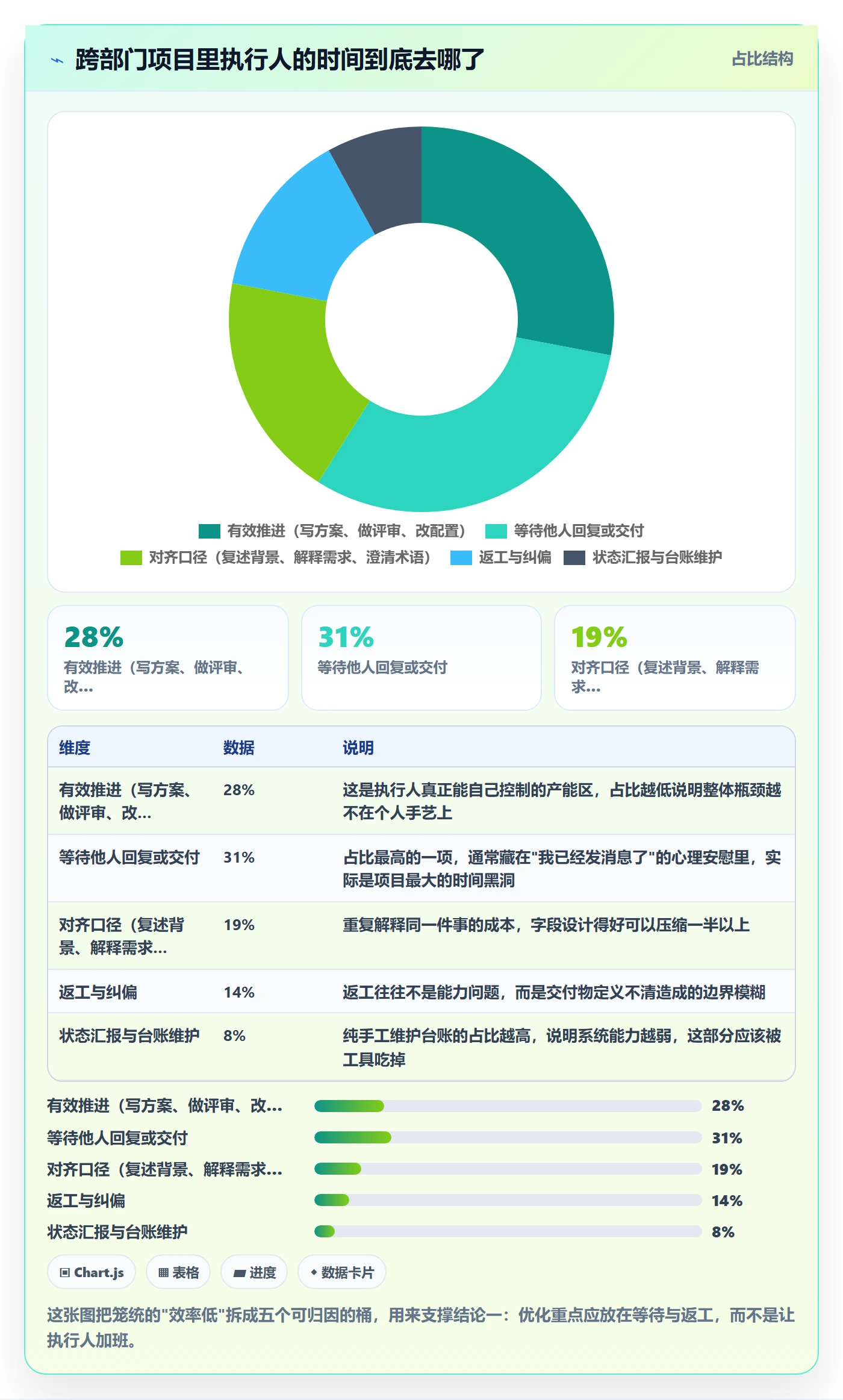 执行人怎么做？跨部门团队效率提升：任务管理从0到1