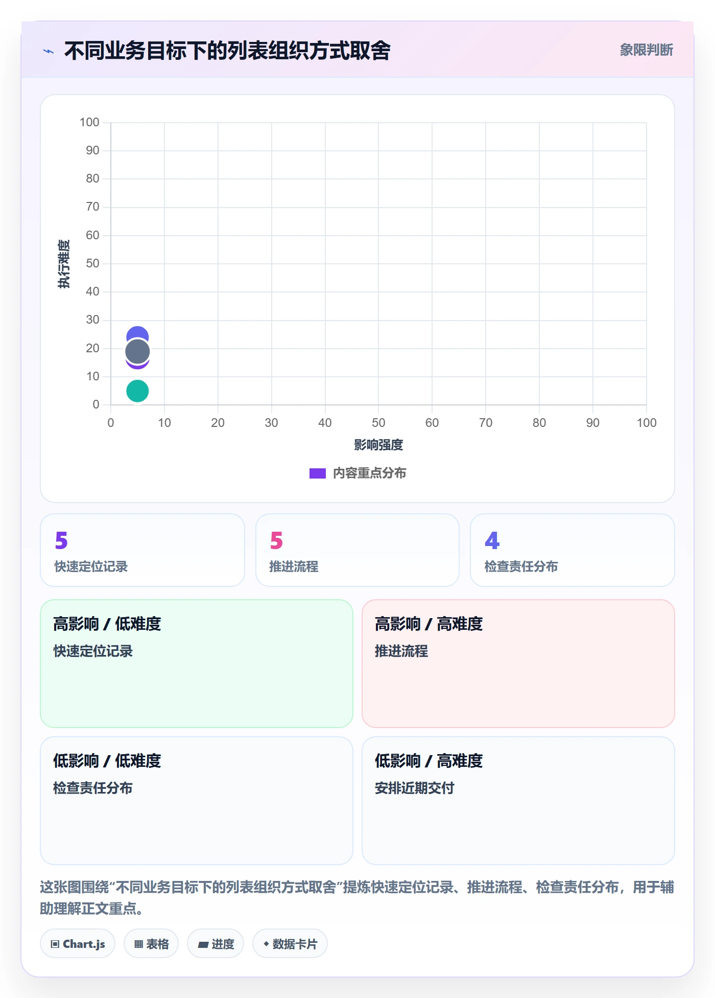 列表视图如何做好分组？产品经理数据分析与操作步骤