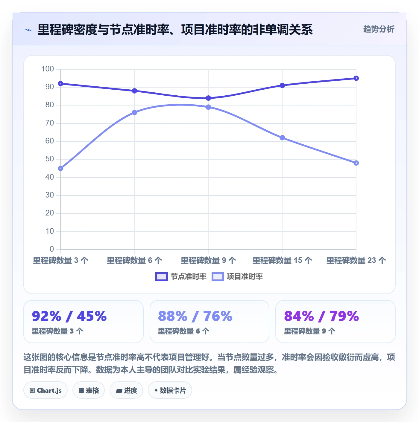 节点日期怎么做？产品经理效率提升：里程碑从0到1