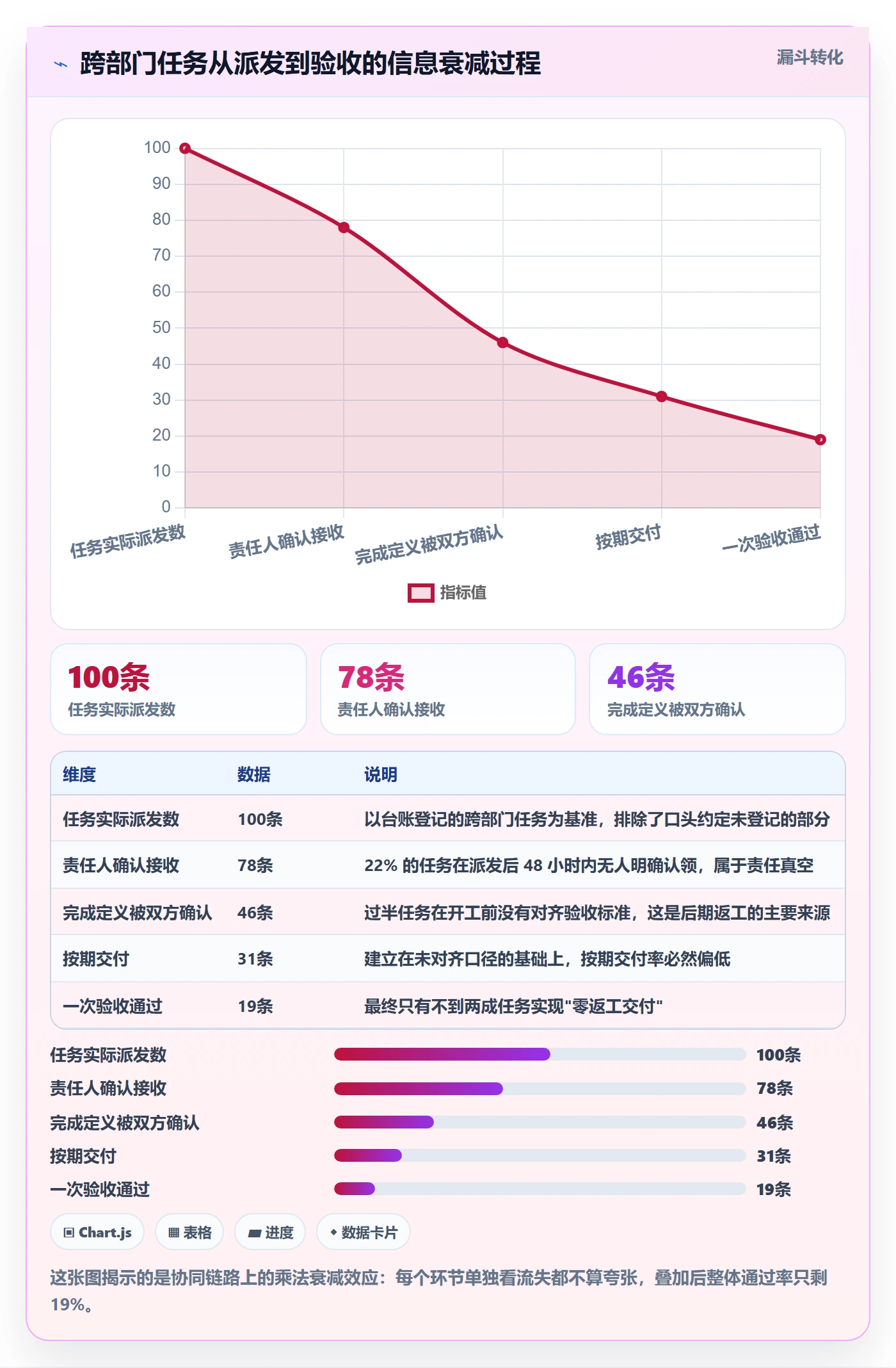 协作人最佳实践:跨部门团队任务管理协同管理,常见问题