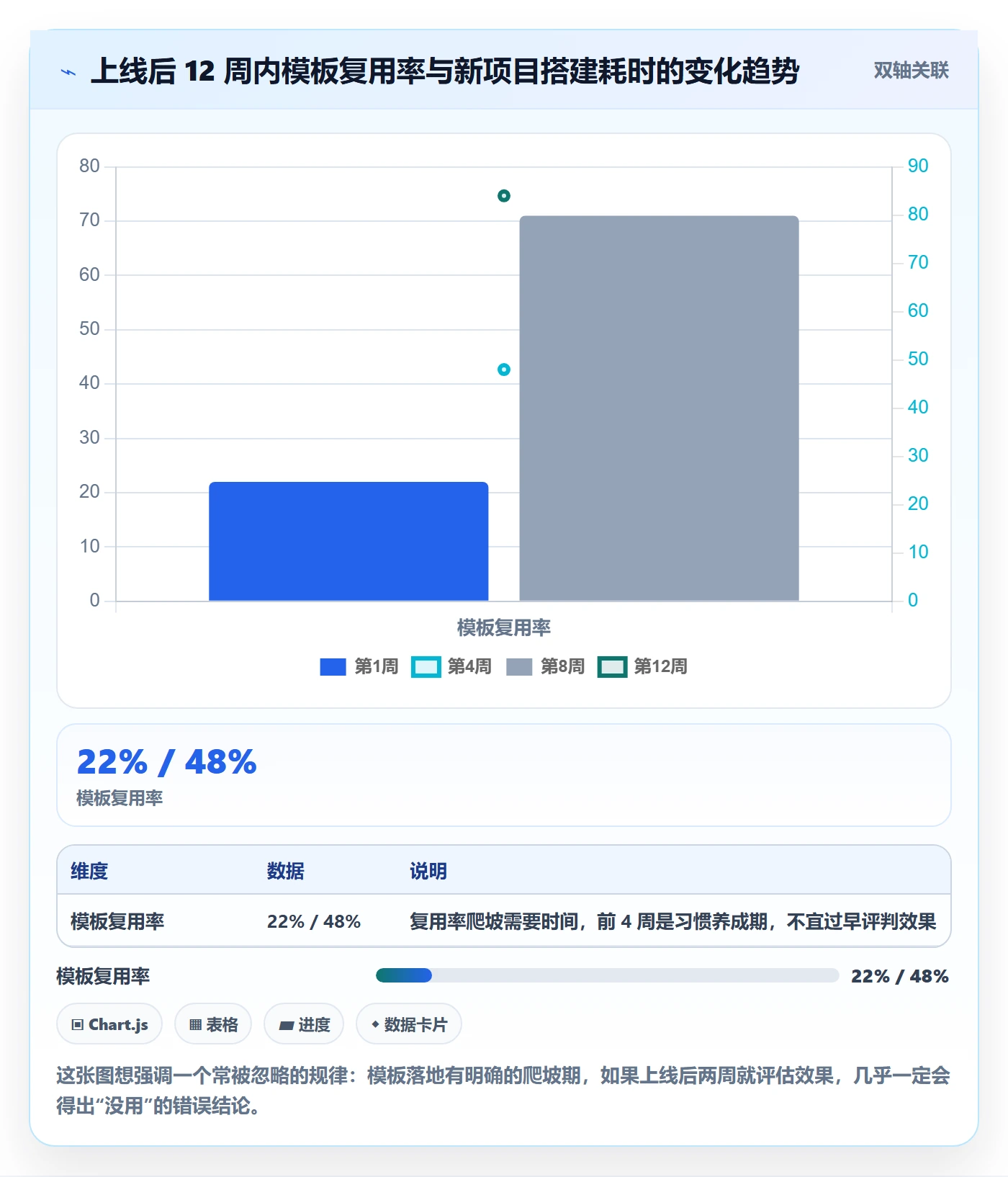 项目模板怎么做？项目负责人数据分析：项目模板从0到1