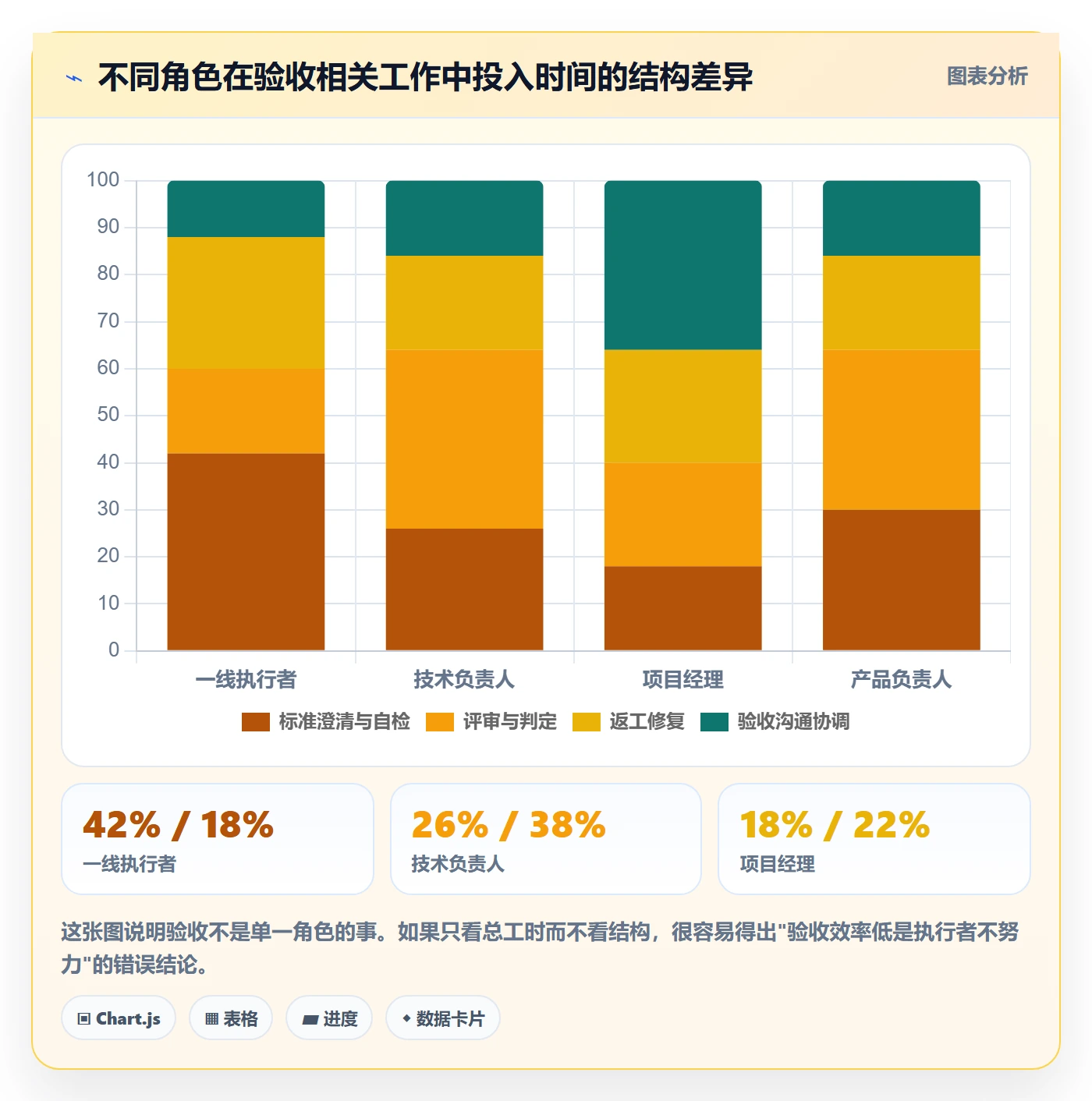 审核管理指南:管理层如何做好任务验收,数据分析全流程