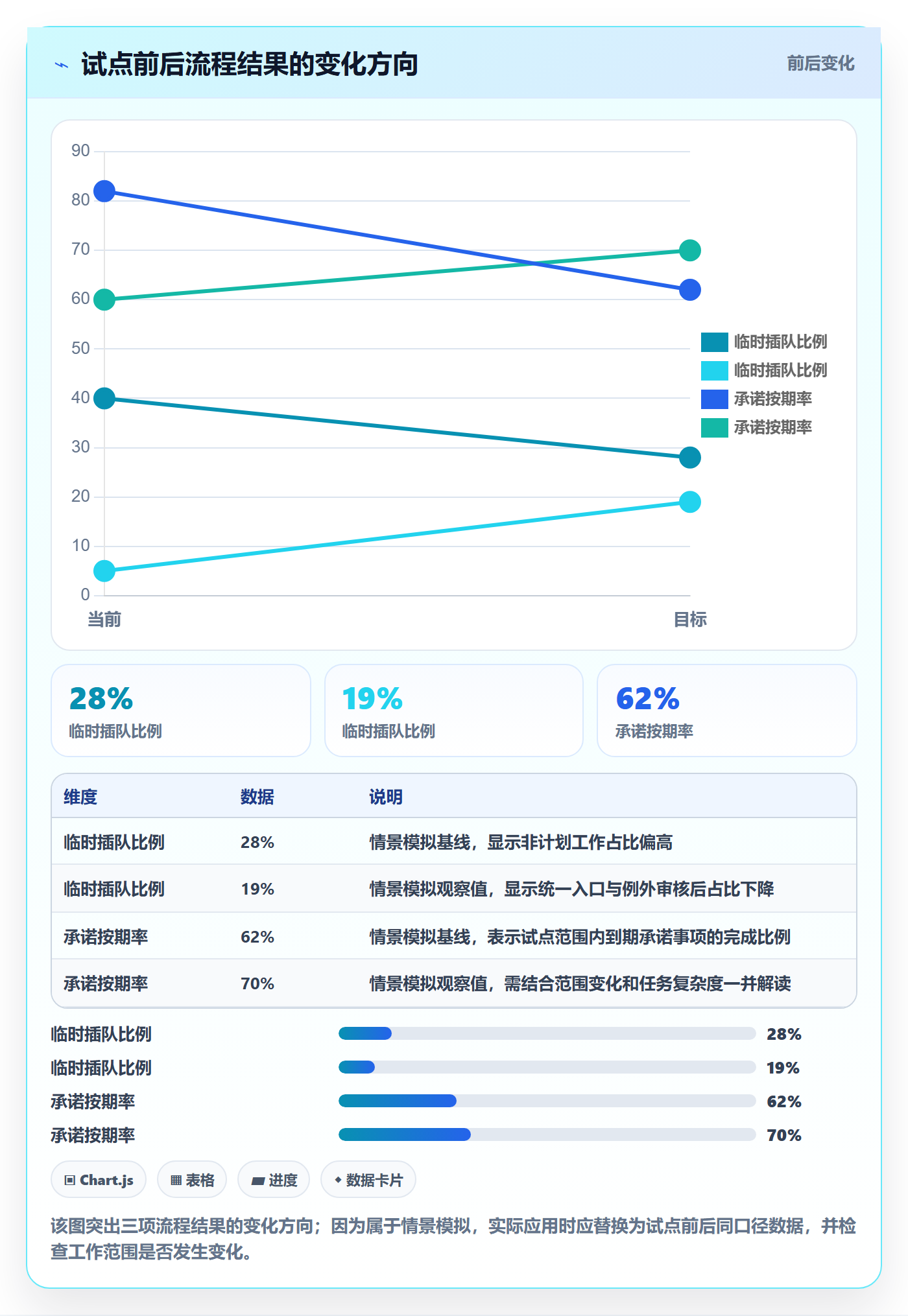 资源分配流程与规范:跨部门团队资源管理流程优化关键指标