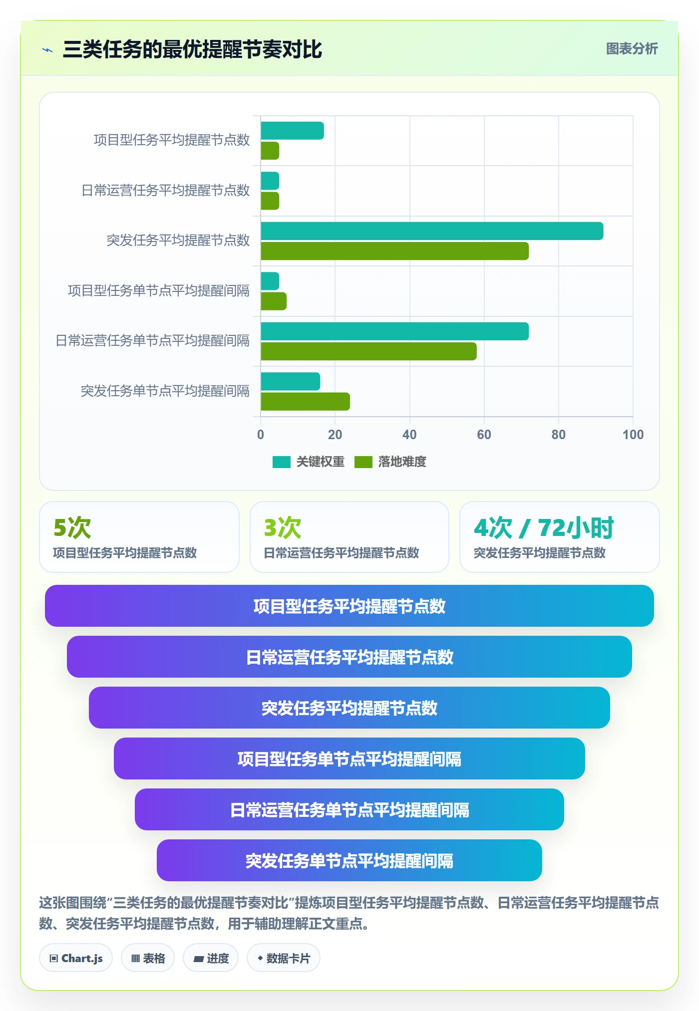 提前提醒管理方法大全:管理层任务提醒实操方法落地清单
