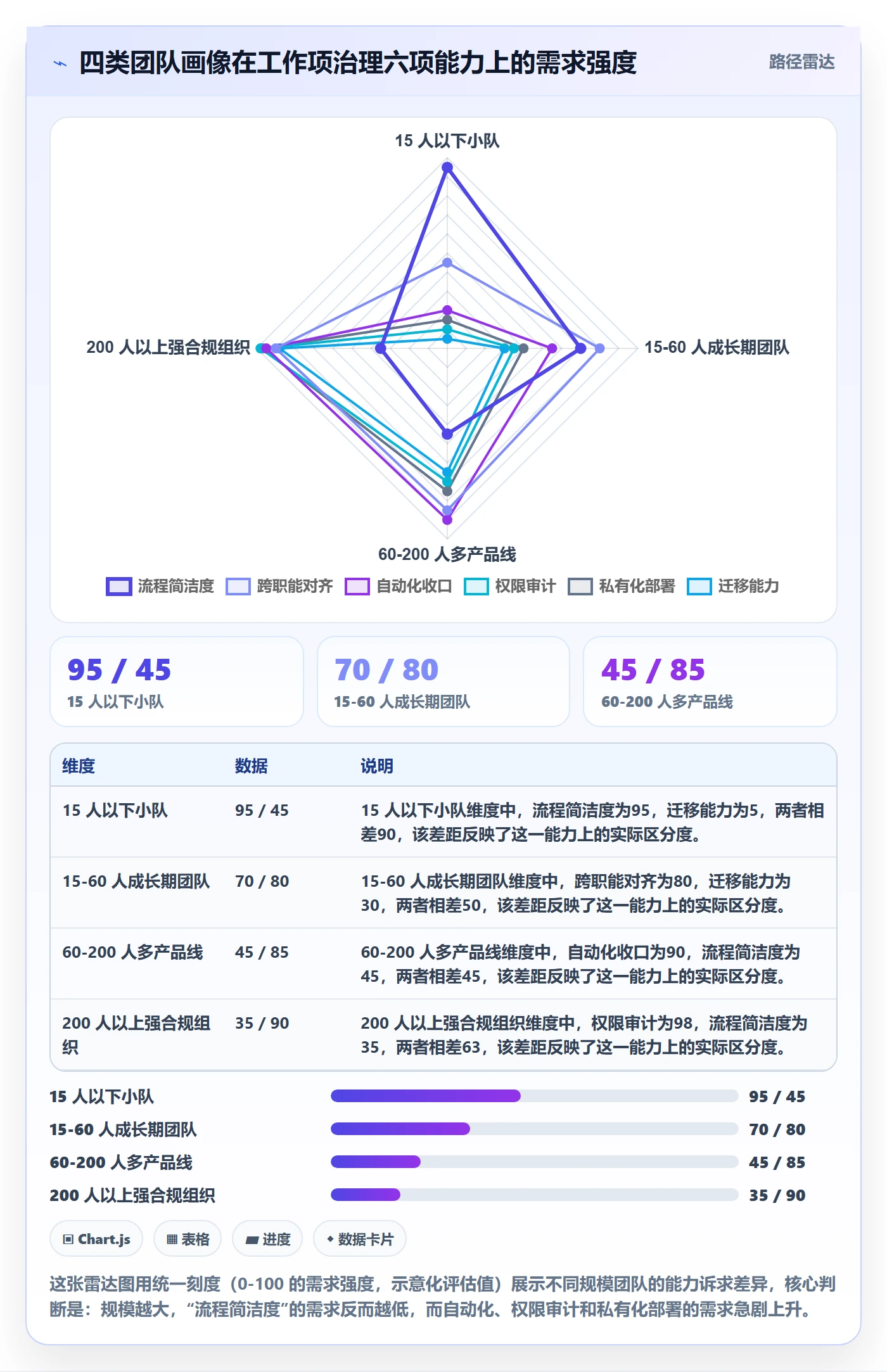 工作项落地方案:项目成员开展任务管理的实操方法案例解析