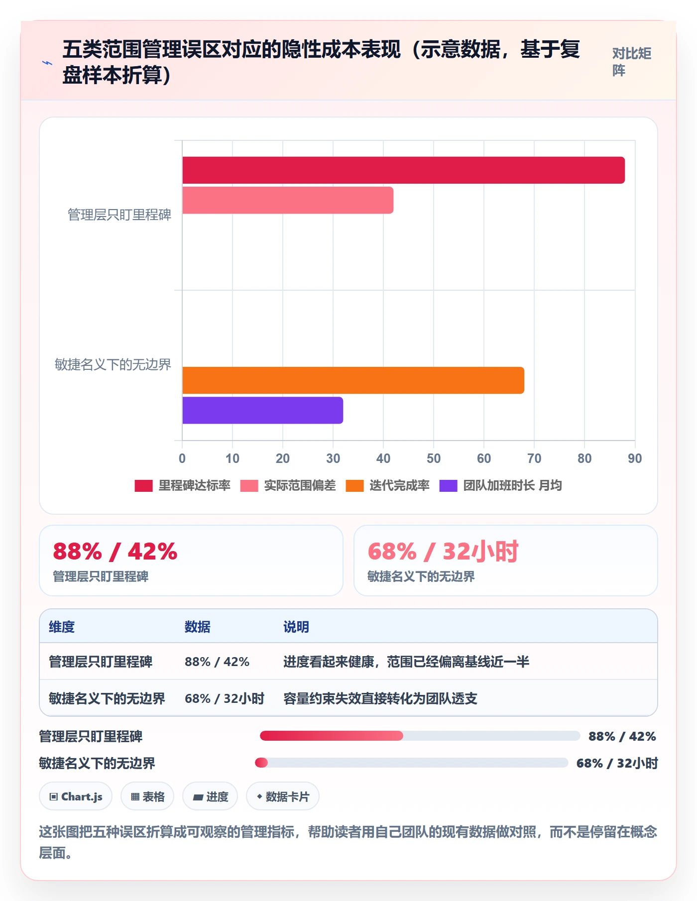 范围边界管理指南:管理层如何做好项目范围,协同管理全流程