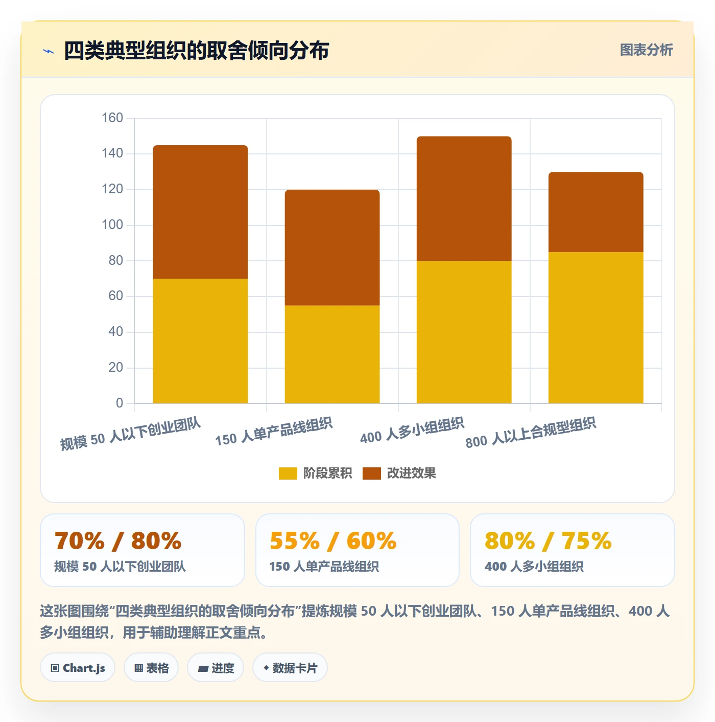 节点延期最佳实践：研发团队里程碑制度设计，常见问题