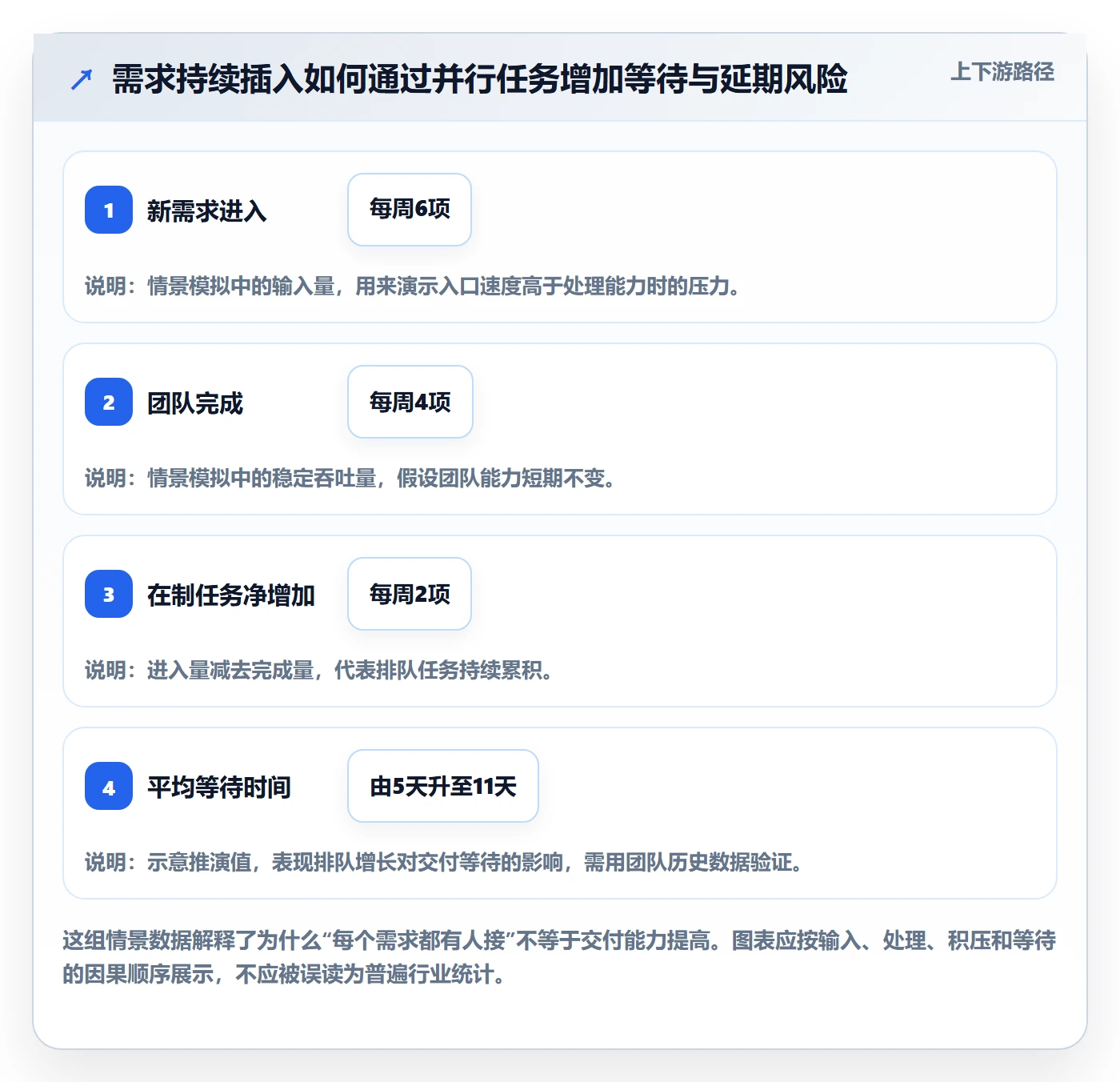 资源分配流程与规范：研发团队资源管理协同管理关键指标
