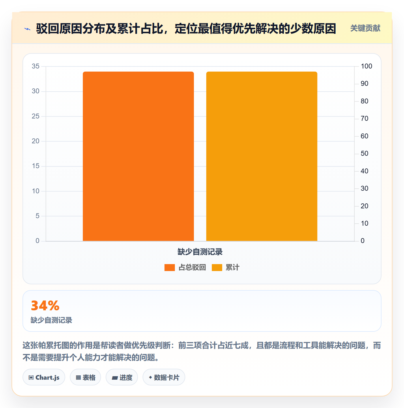 提交流程与规范:研发团队任务验收协同管理关键指标