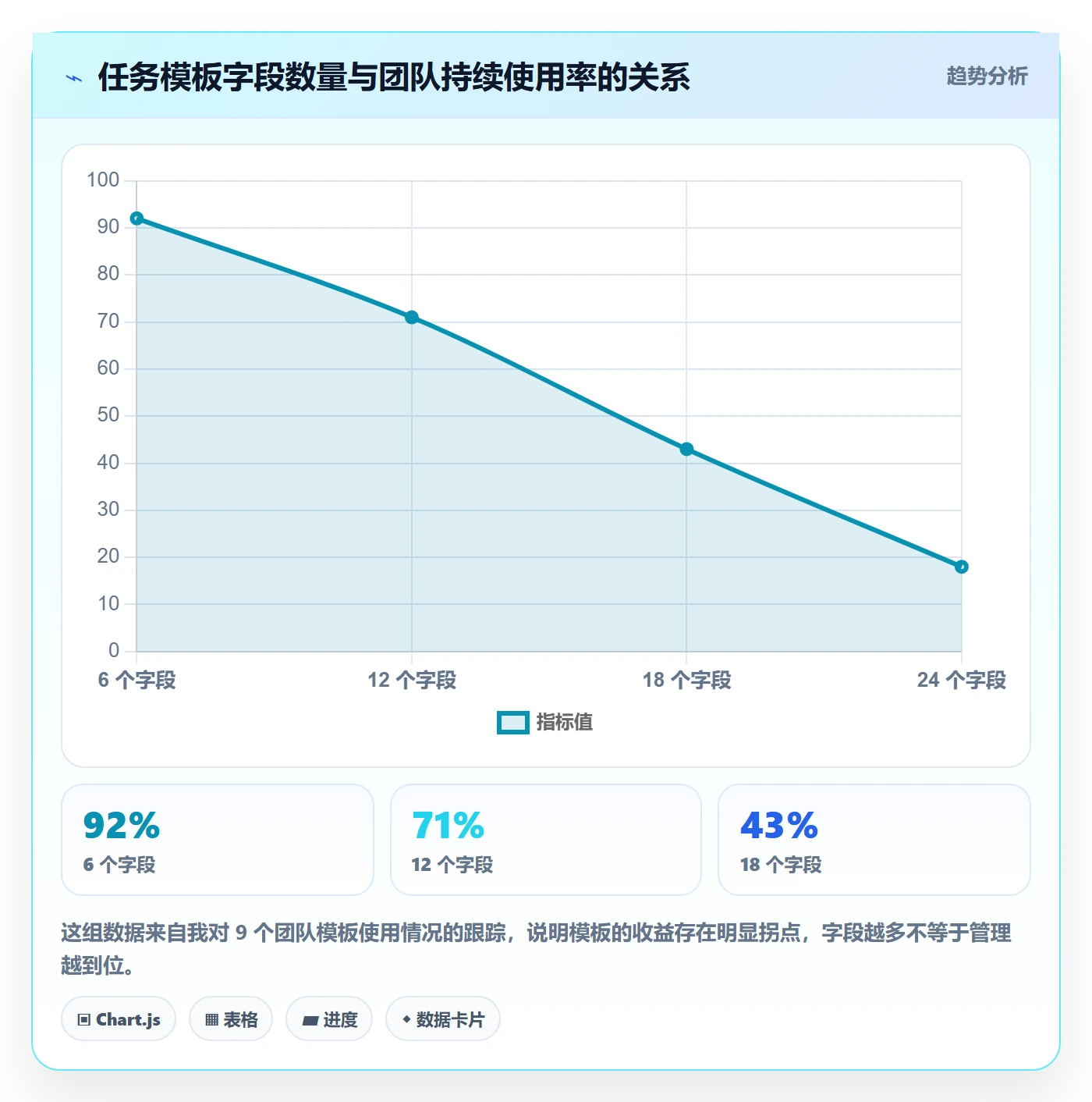 完成实操方法：项目负责人提升任务执行效率的效率提升方法与模板