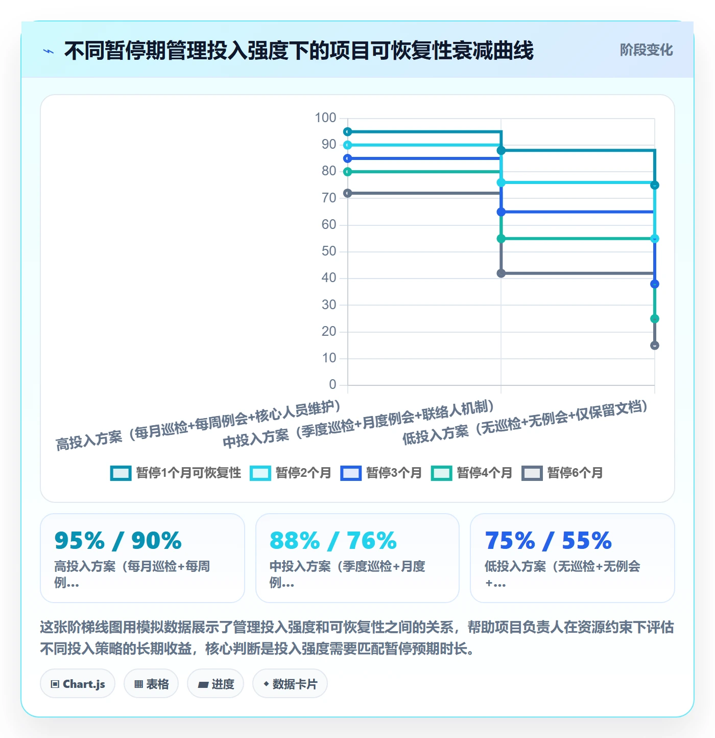 暂停管理指南:项目负责人如何做好任务执行,实操方法全流程