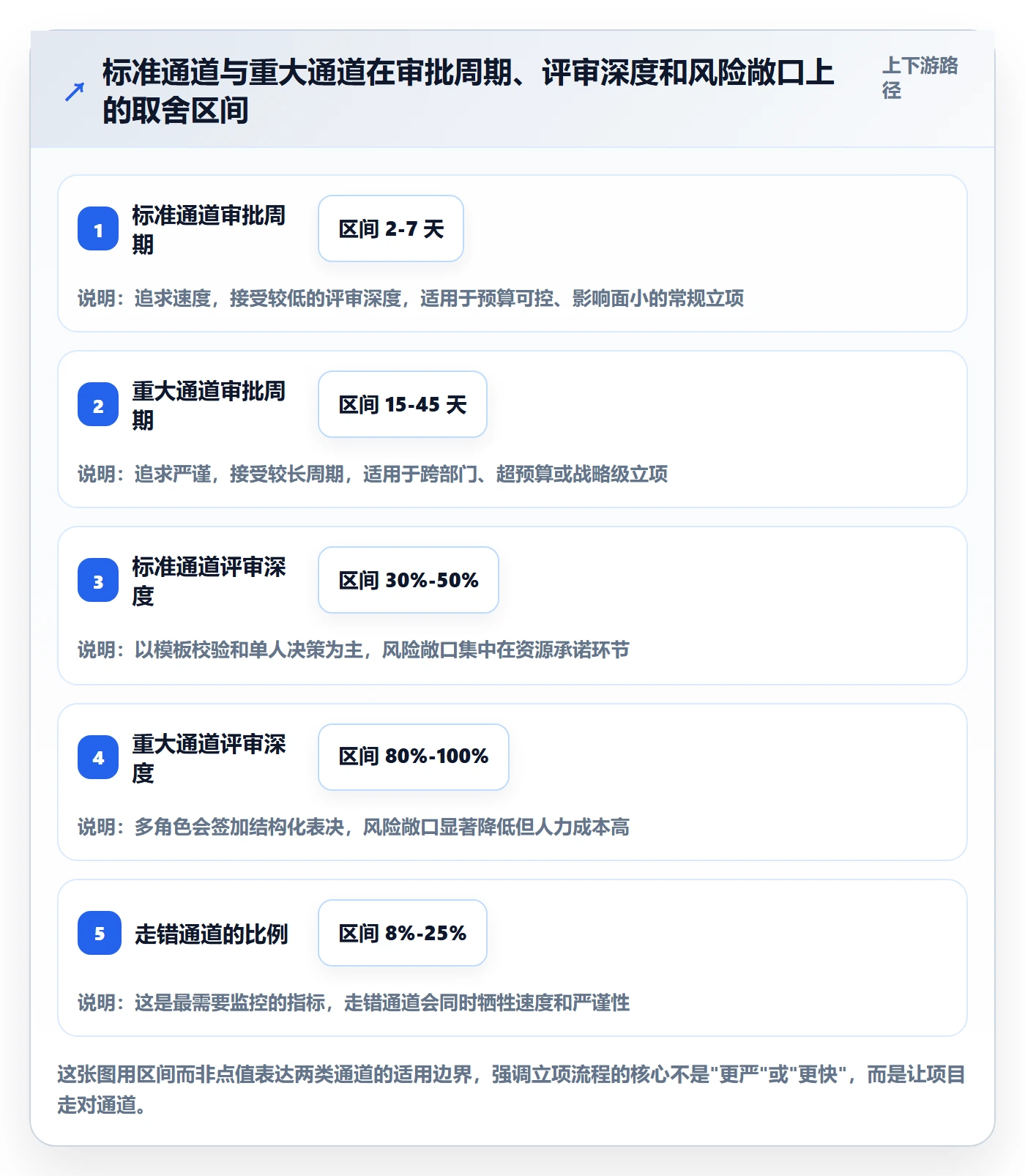 立项流程与规范：项目成员项目立项数据分析关键指标