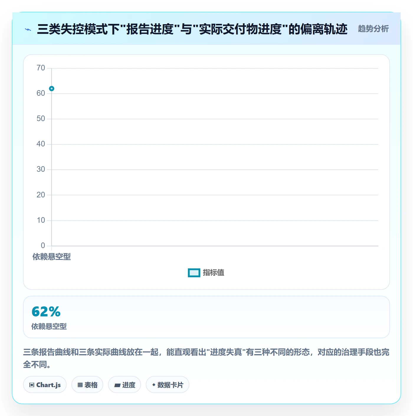 进度管理计划进度全流程：PMO流程优化与一文讲清