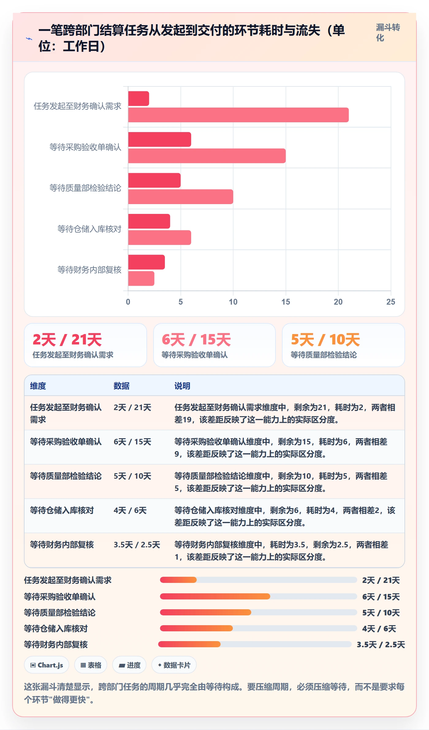 SS管理指南：跨部门团队如何做好任务依赖，效率提升全流程
