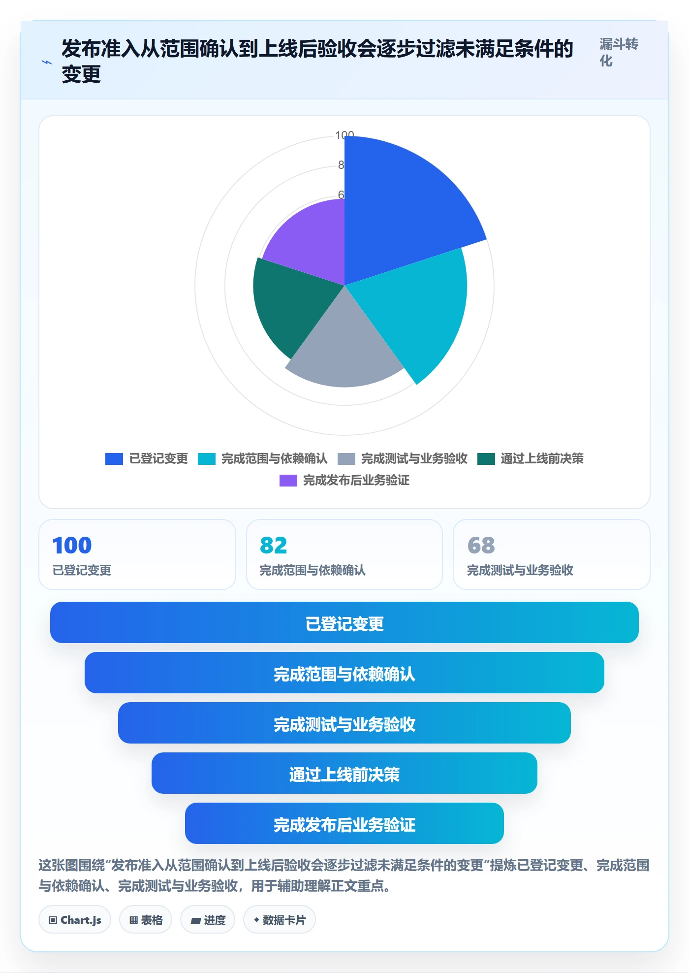 发布管理上线计划全流程：项目经理落地方案与一文讲清