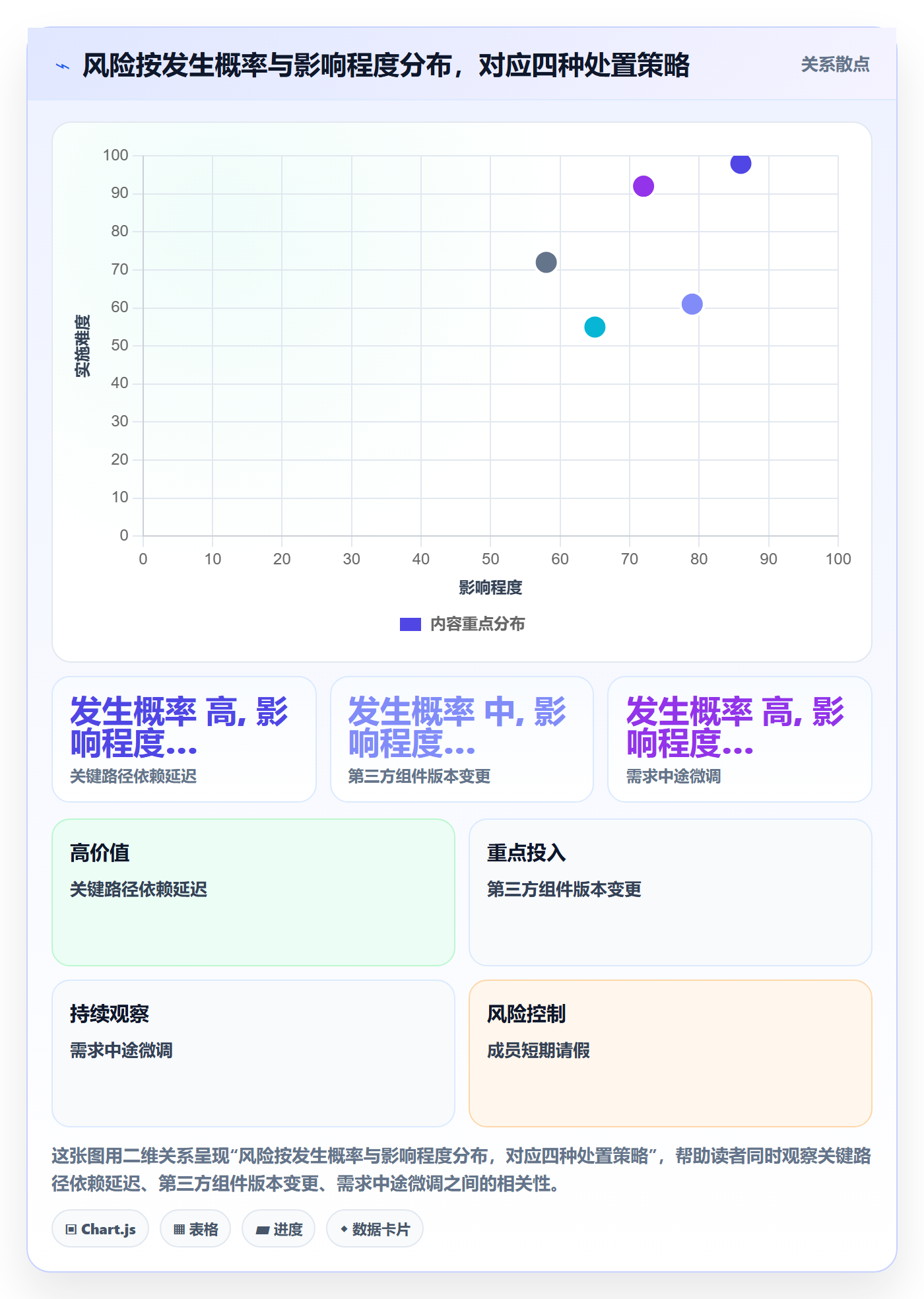 多人任务管理指南：项目负责人如何做好任务分派，风险控制全流程